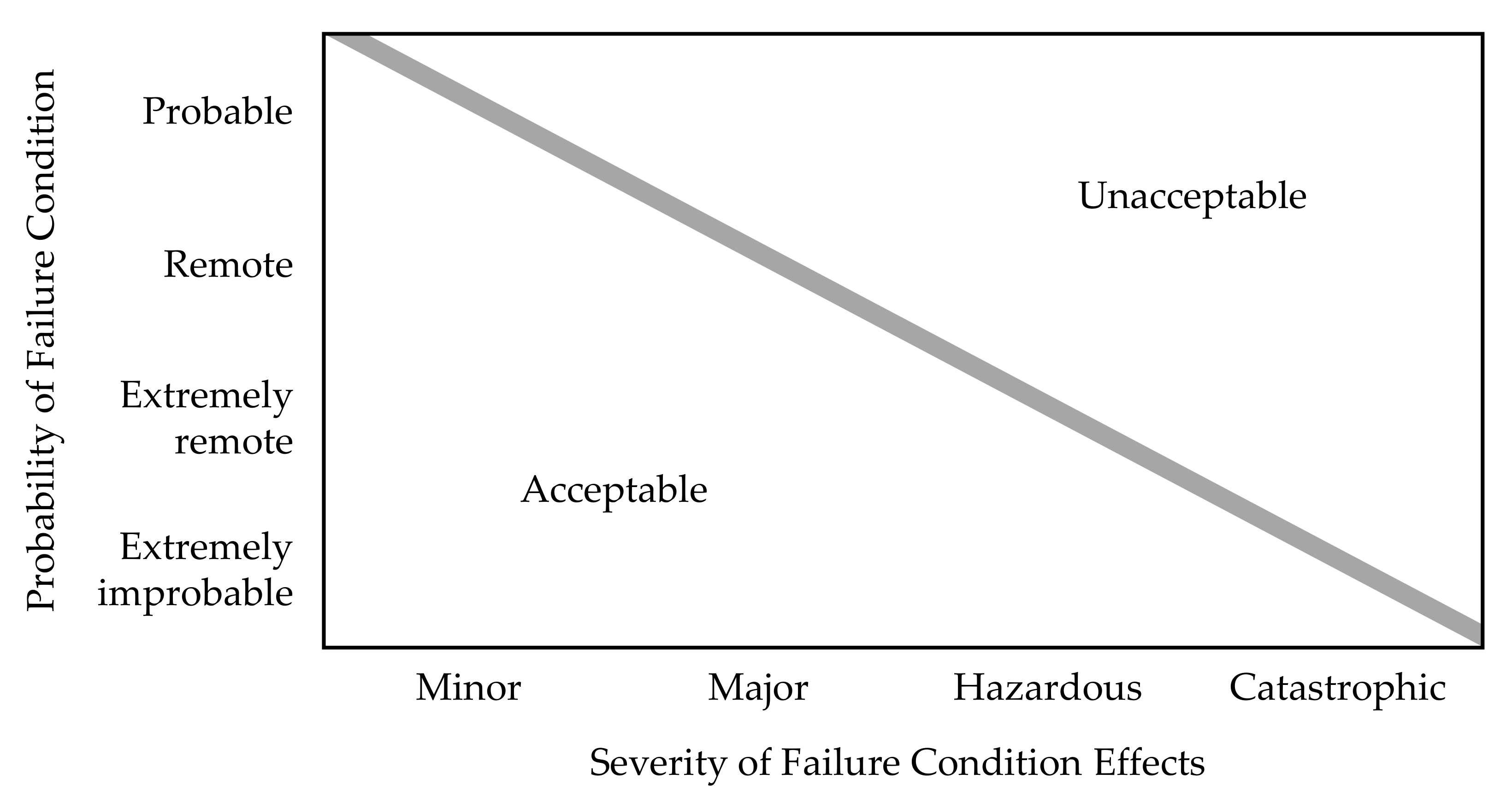 Aerospace 09 00150 g006 550