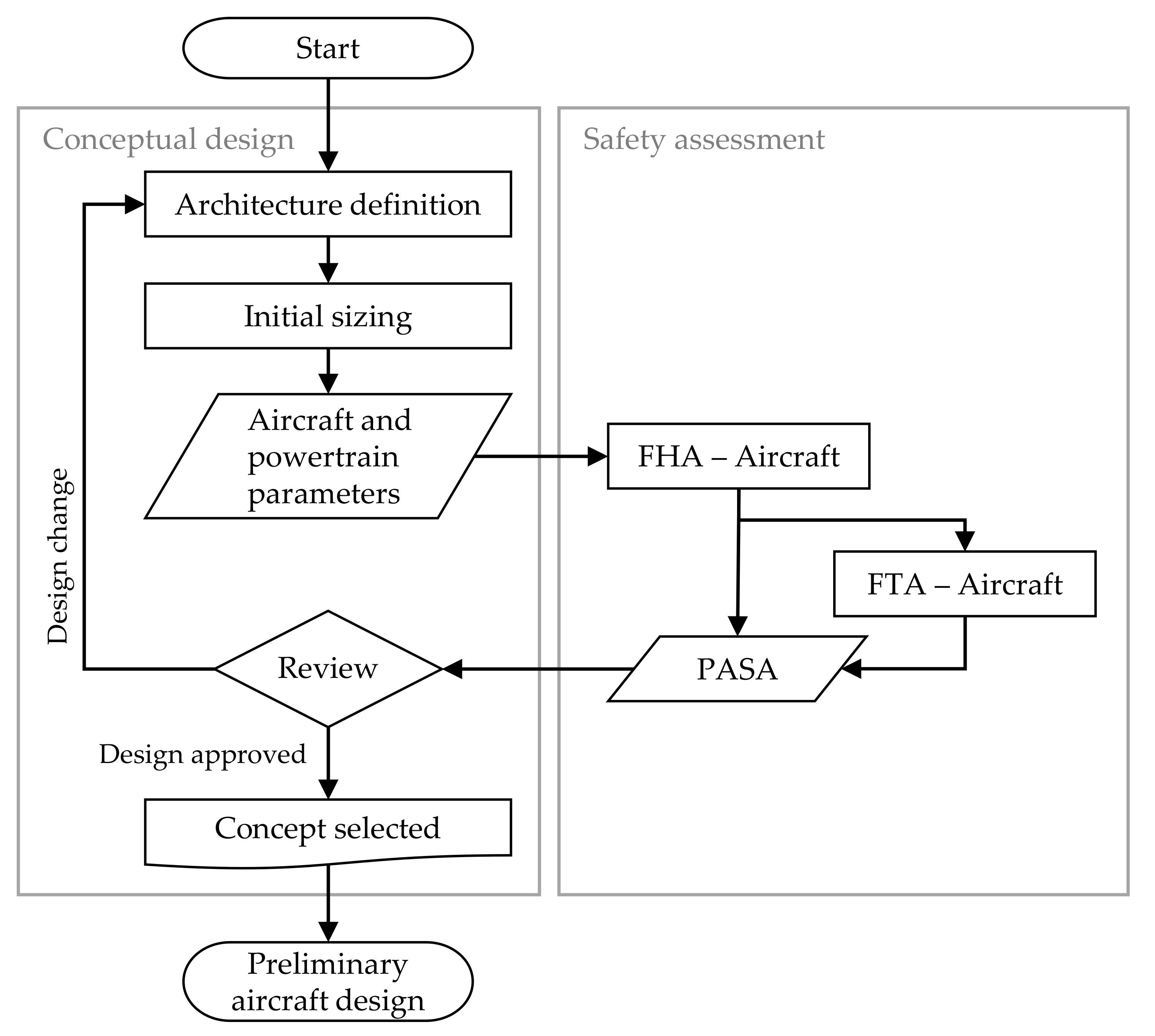 Aerospace 09 00150 g007 550