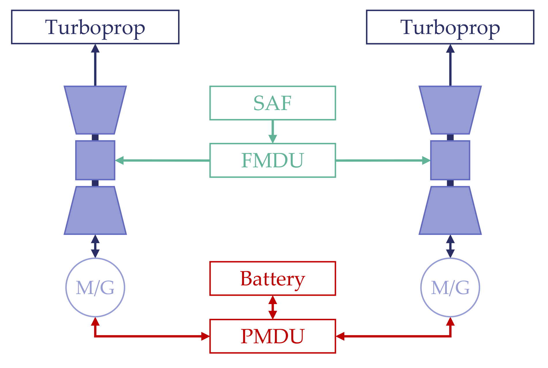 Aerospace 09 00150 g0a2 550