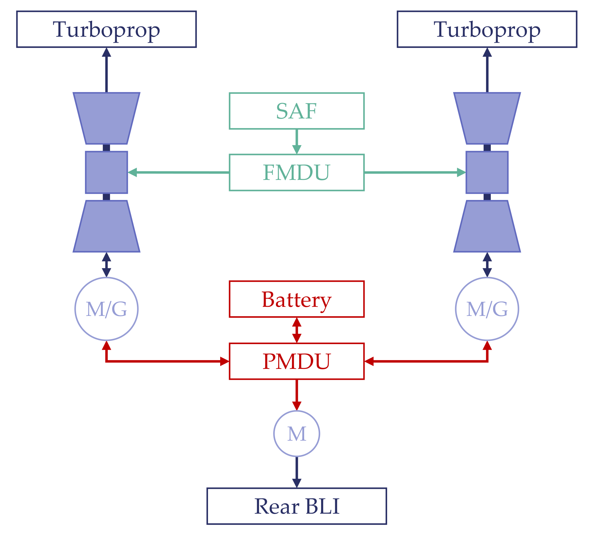 Aerospace 09 00150 g0a3 550