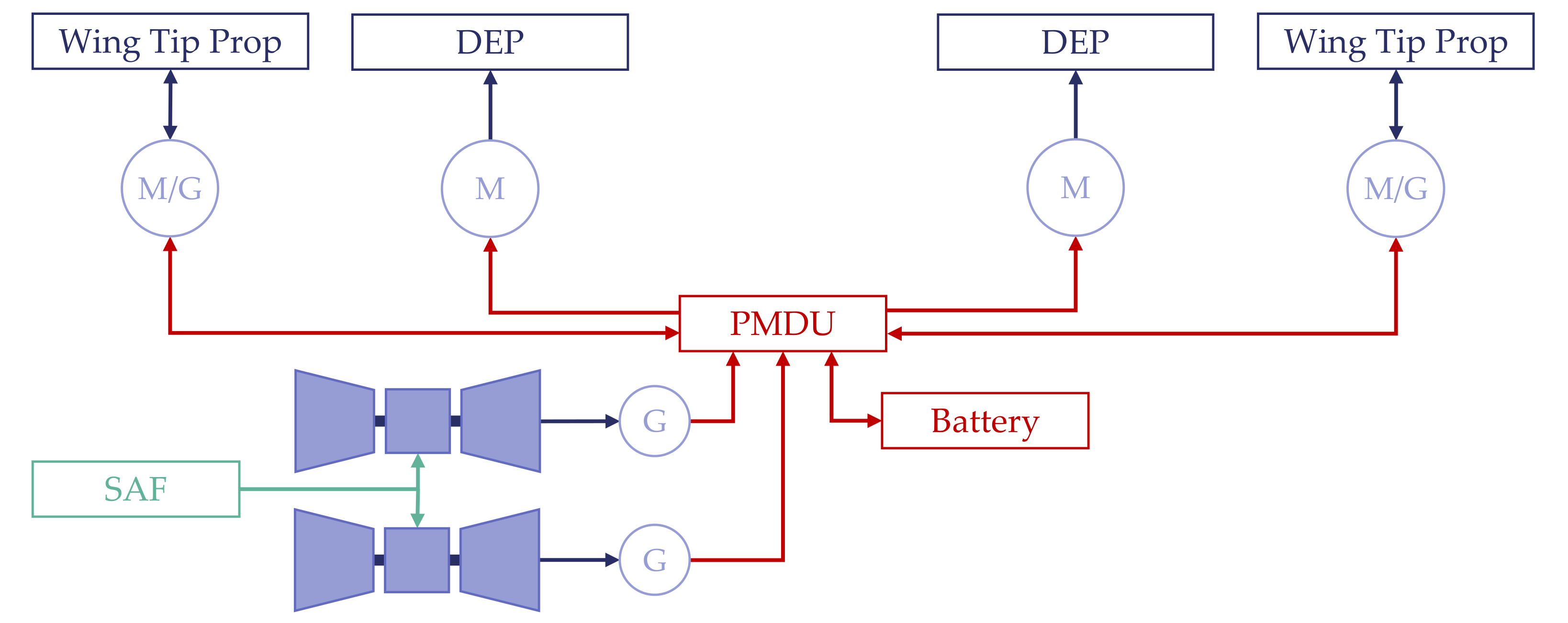 Aerospace 09 00150 g0a4 550