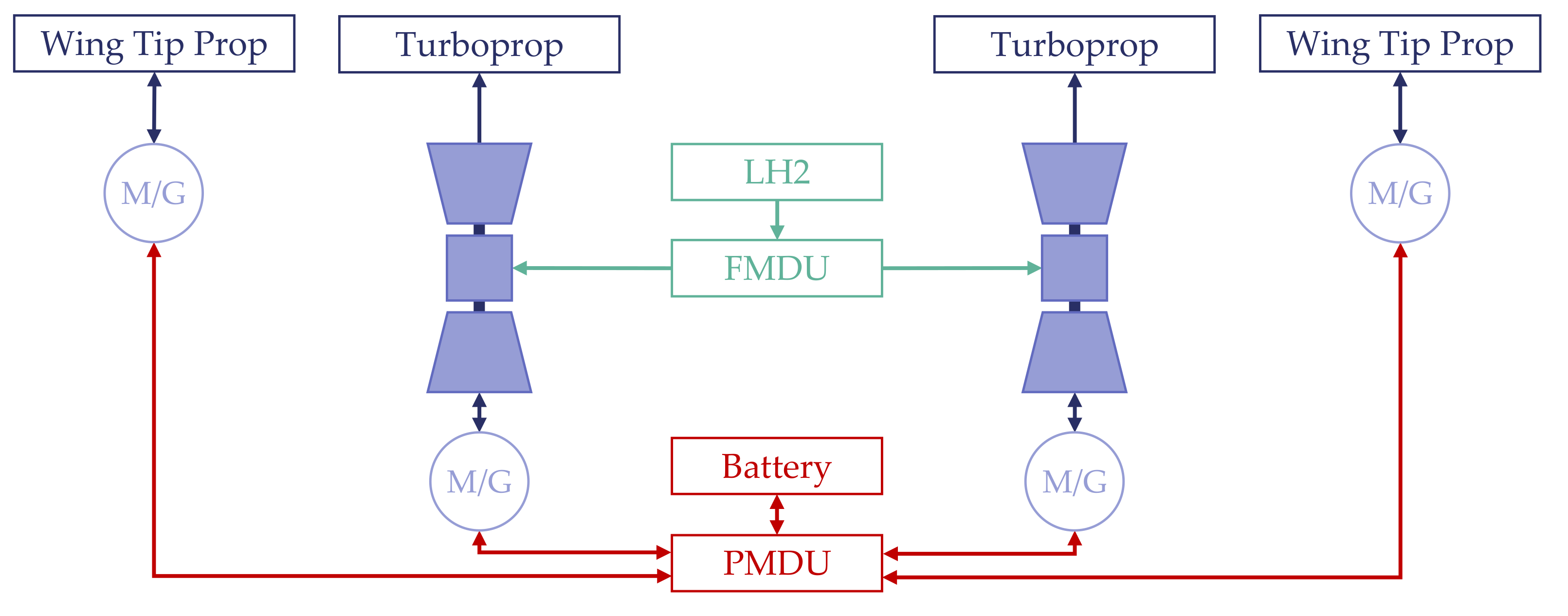 Aerospace 09 00150 g0a5 550