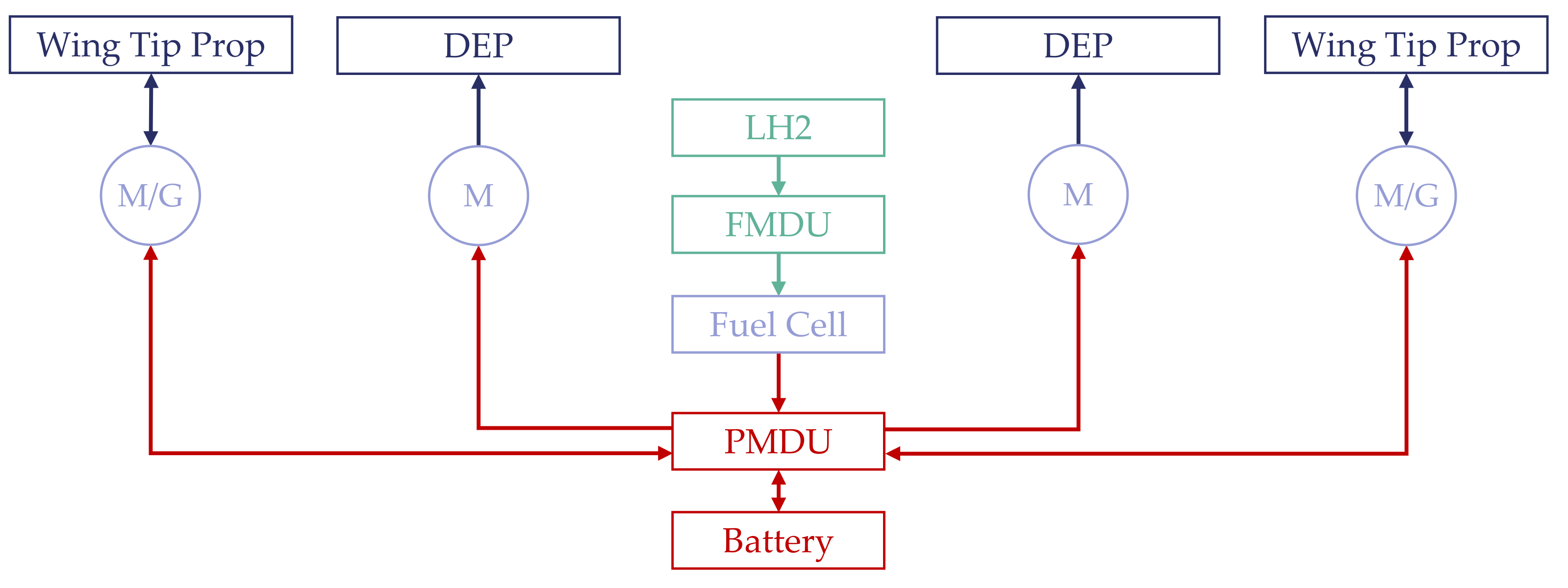 Aerospace 09 00150 g0a6 550
