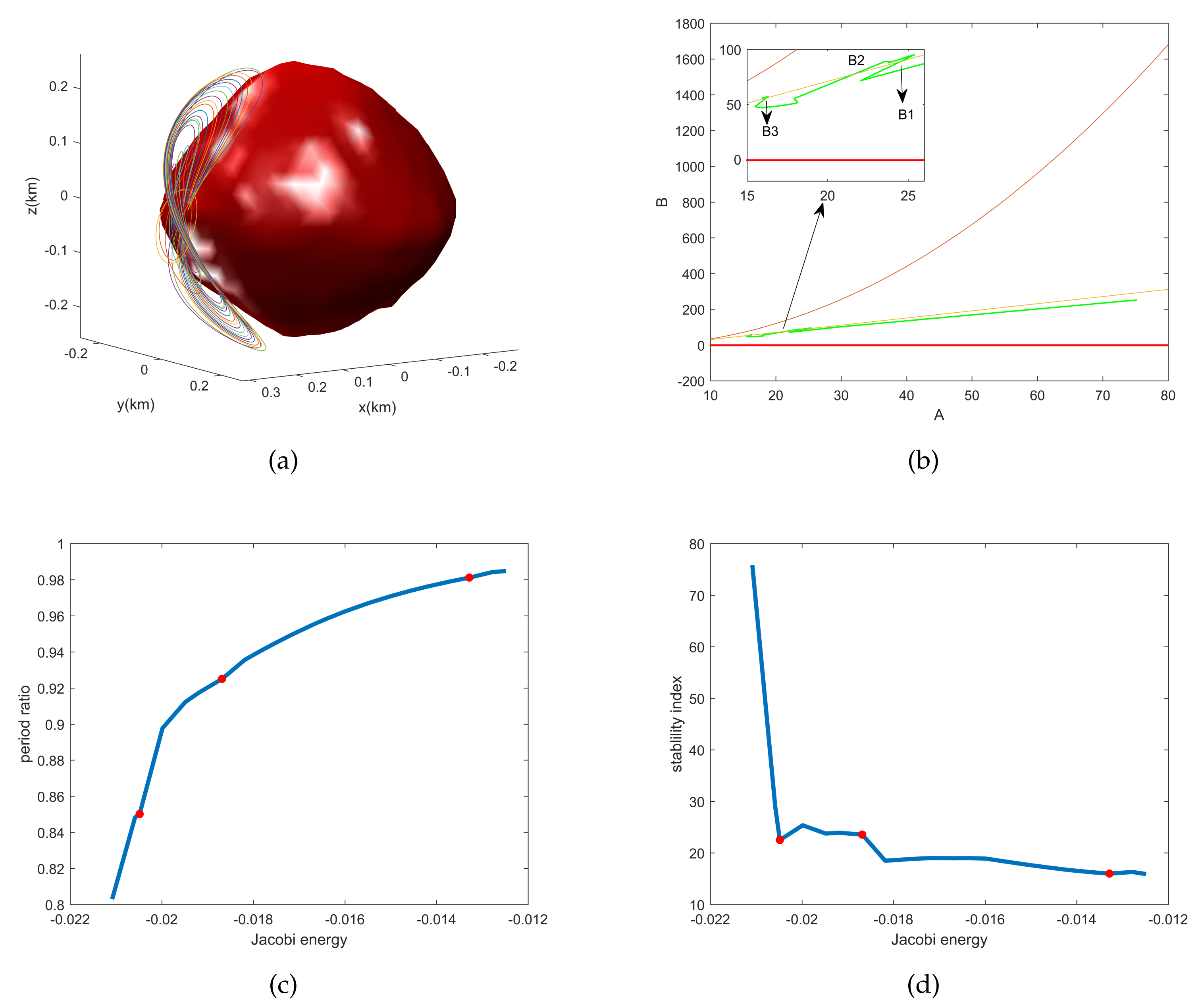 Aerospace 09 00151 g003