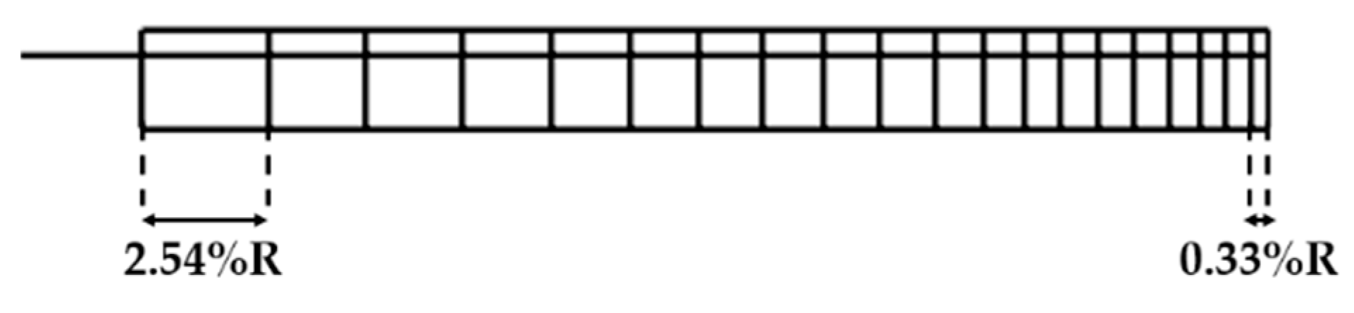 Aerospace 09 00152 g006