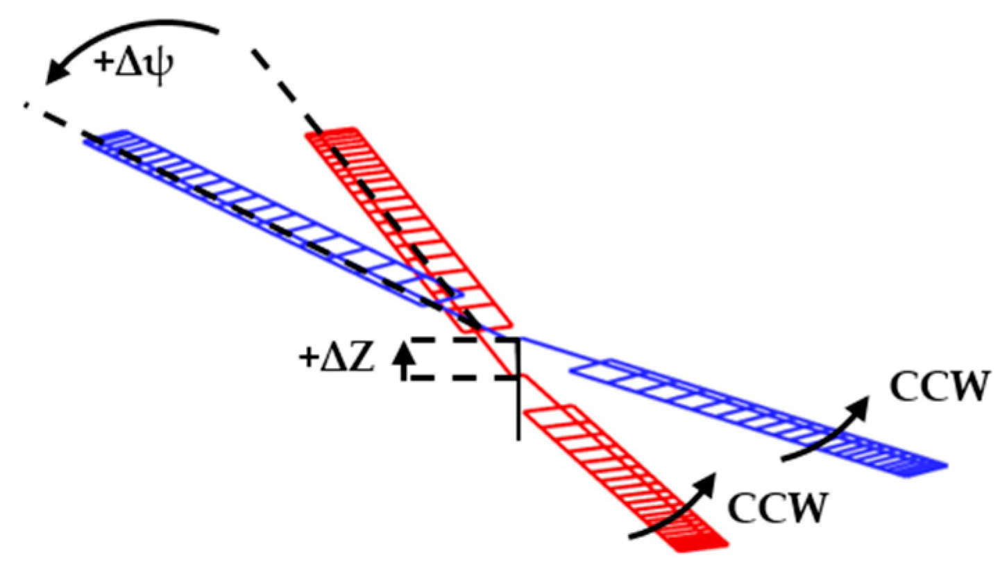 Aerospace 09 00152 g007