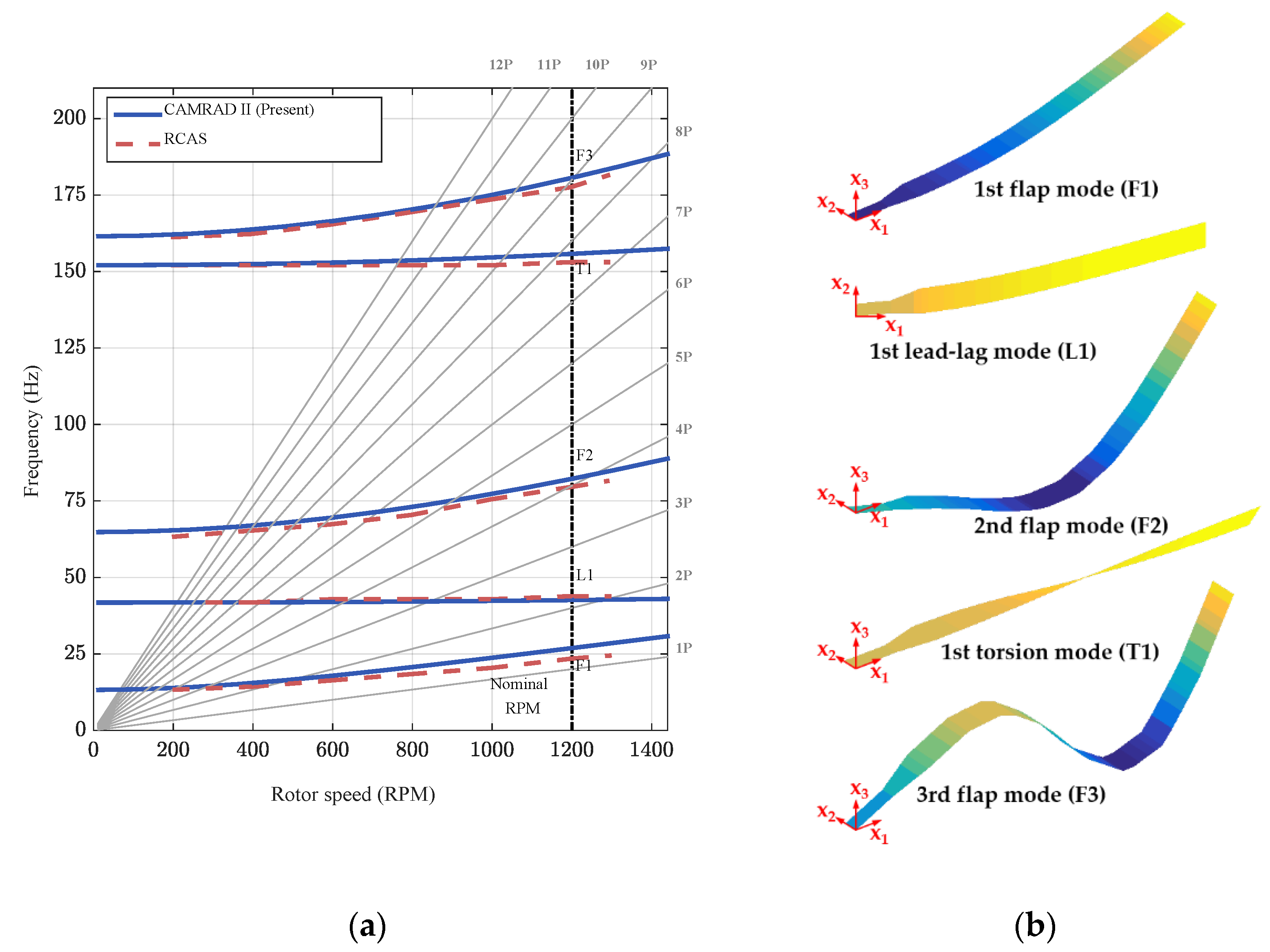 Aerospace 09 00152 g008