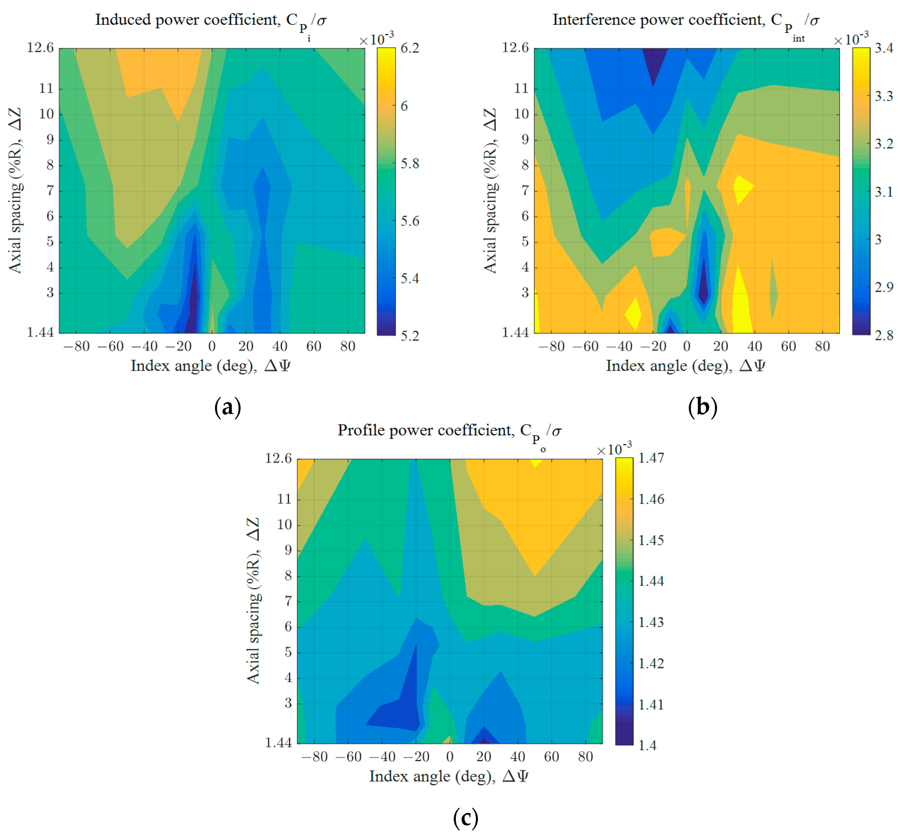 Aerospace 09 00152 g011