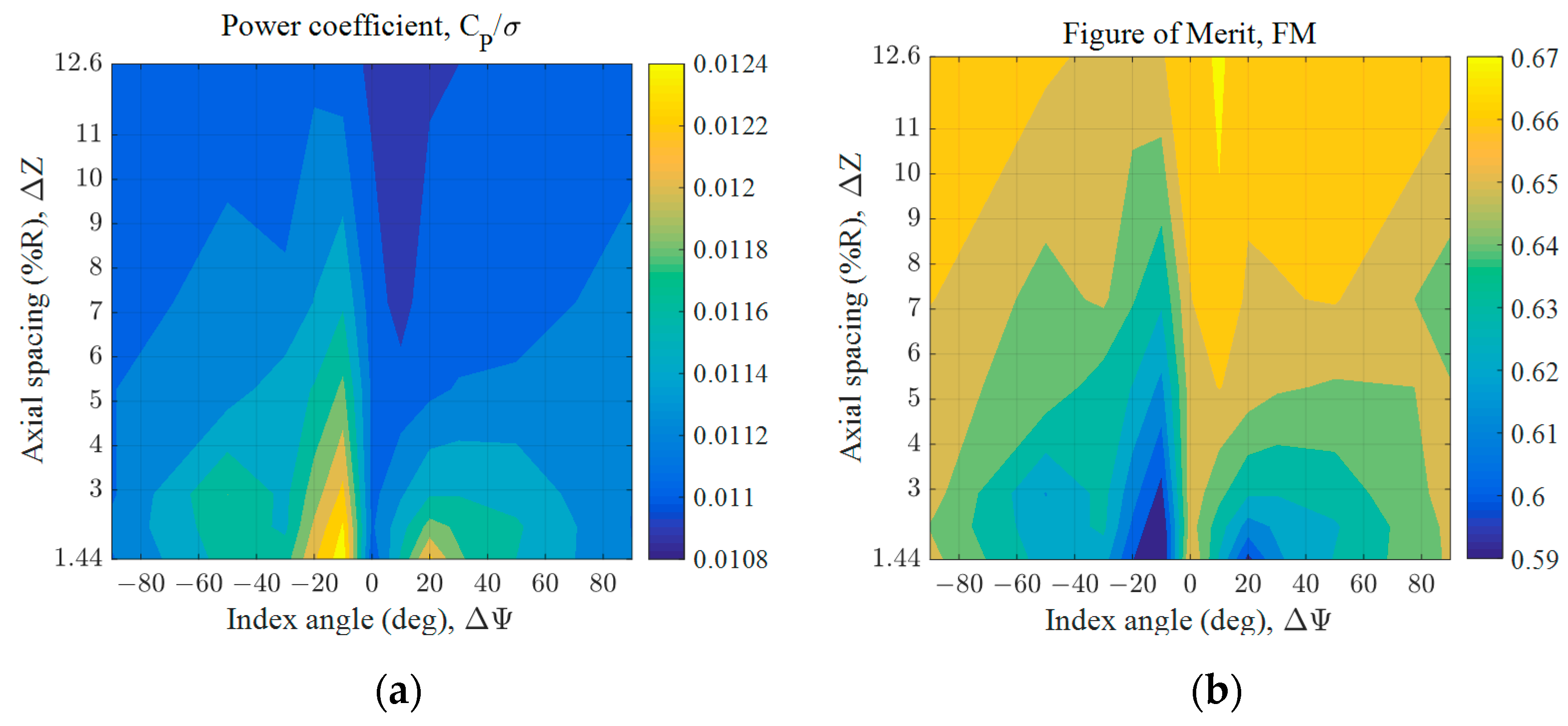 Aerospace 09 00152 g013