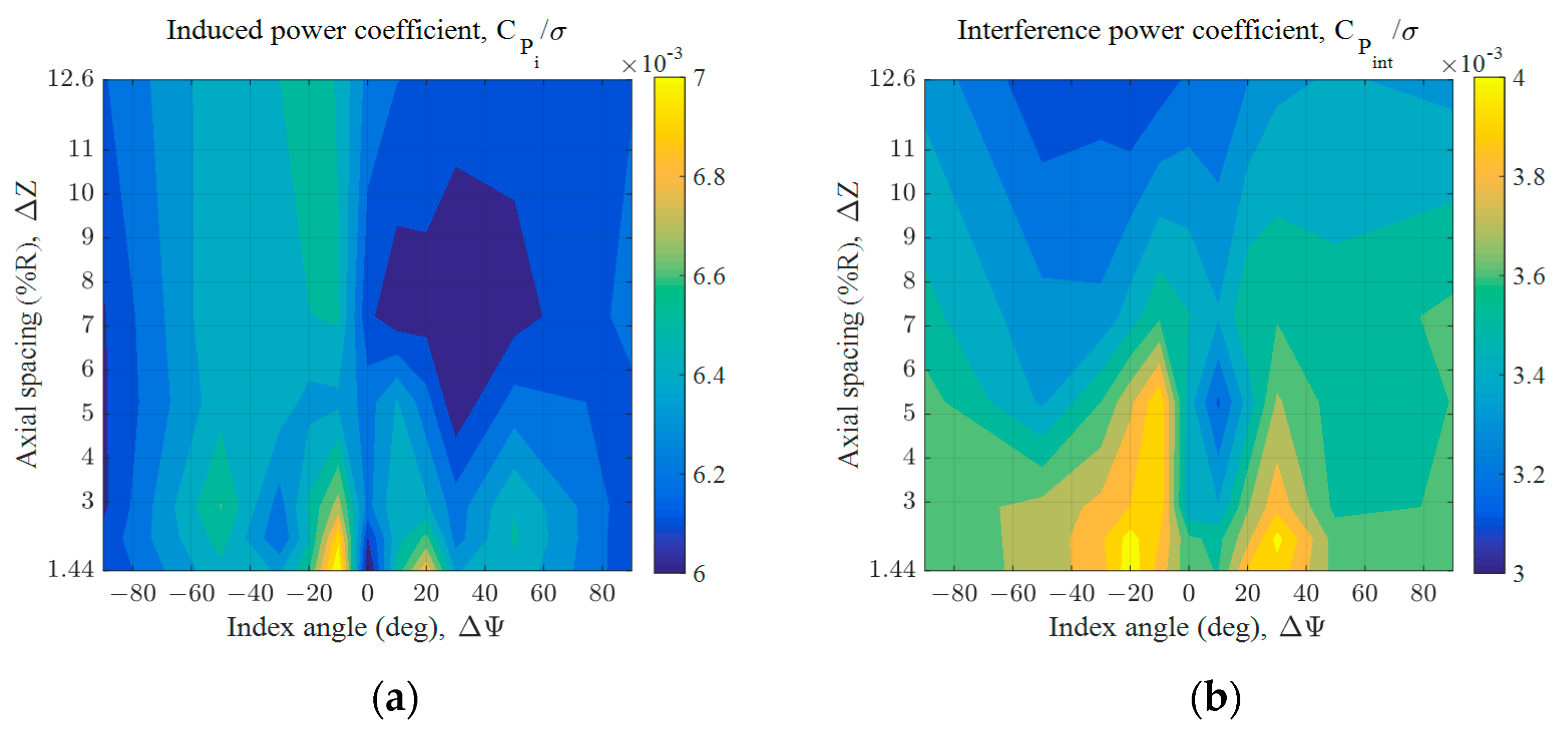 Aerospace 09 00152 g014a