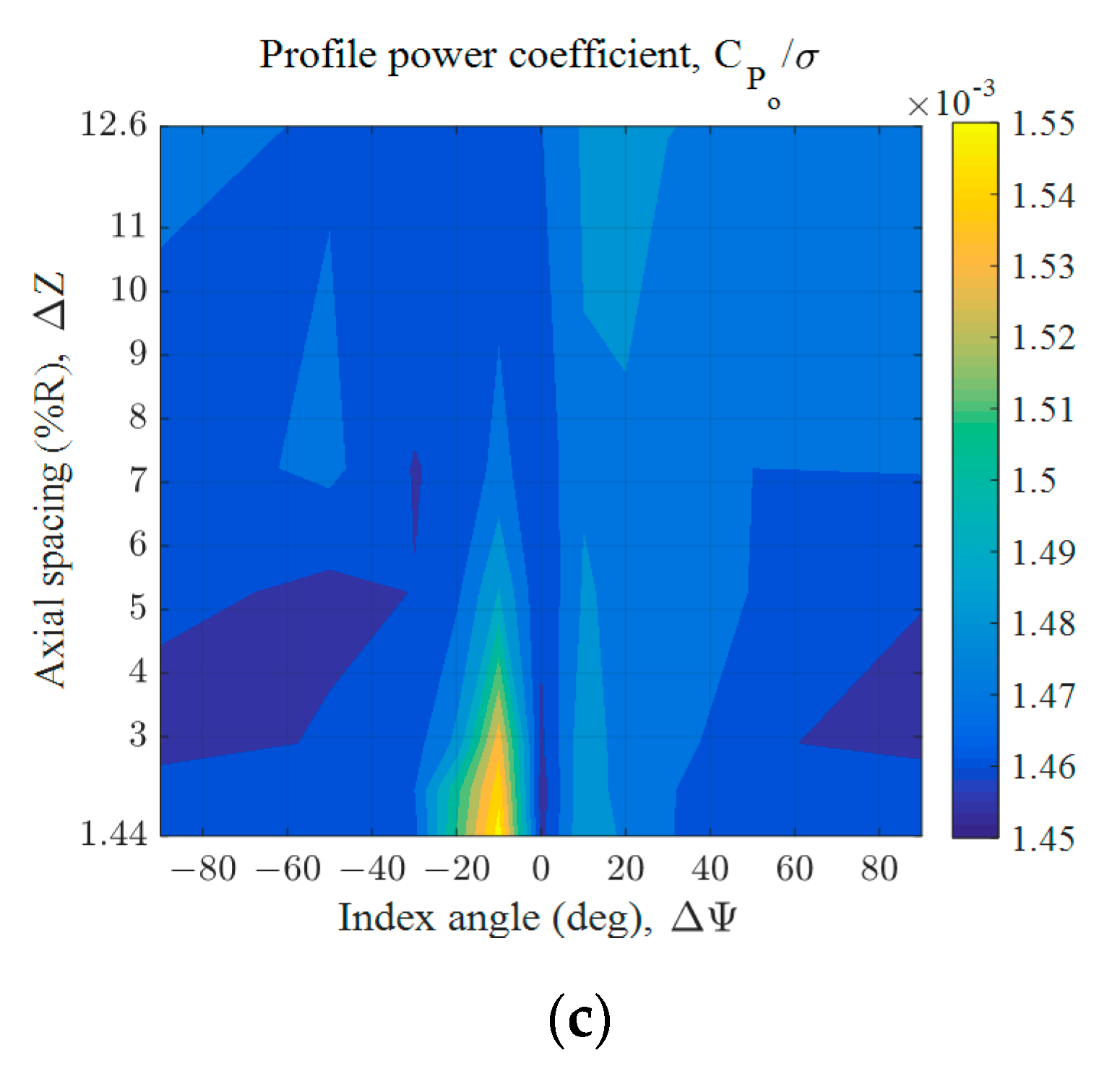 Aerospace 09 00152 g014b