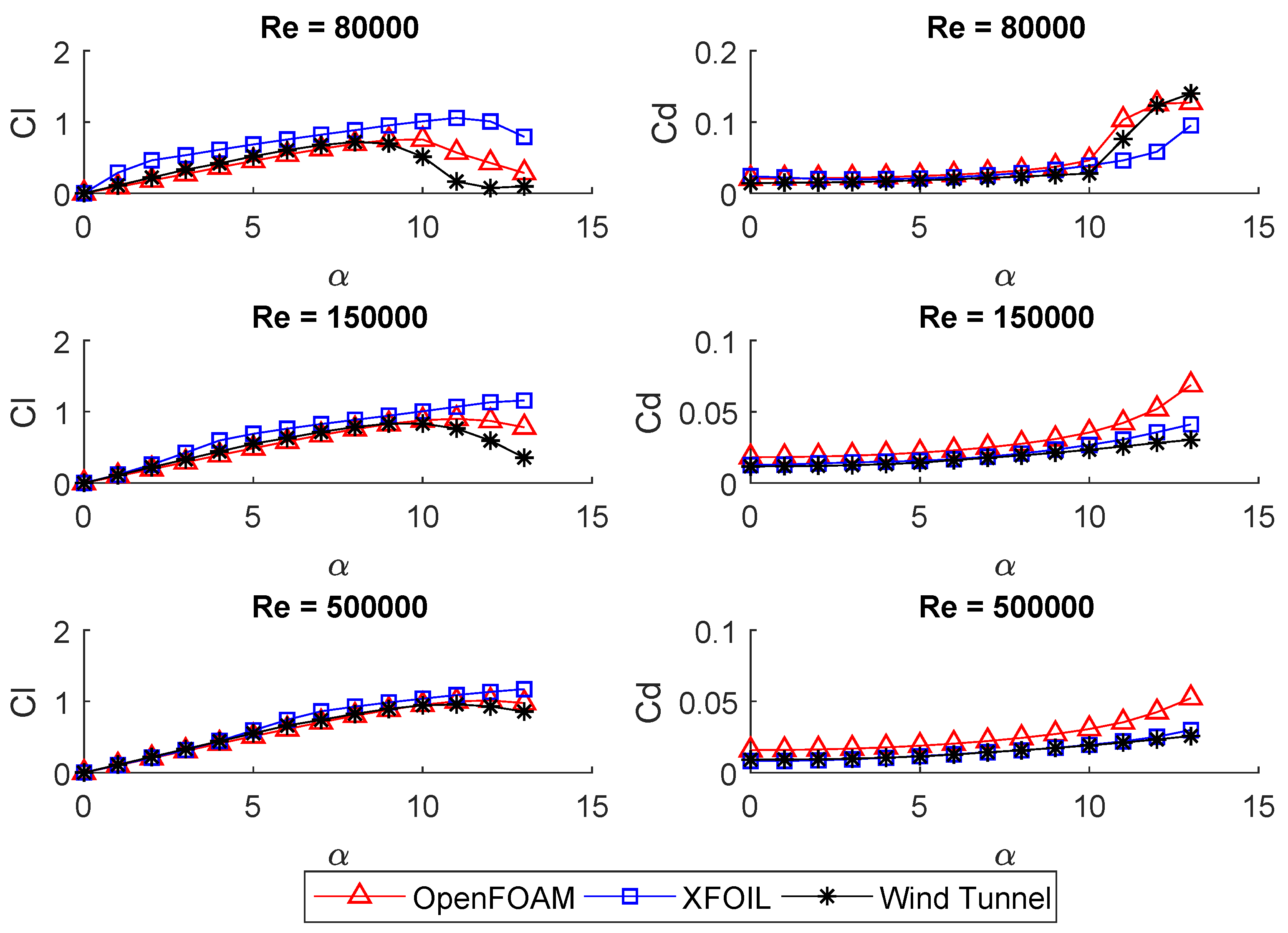 Aerospace 09 00153 g003 550