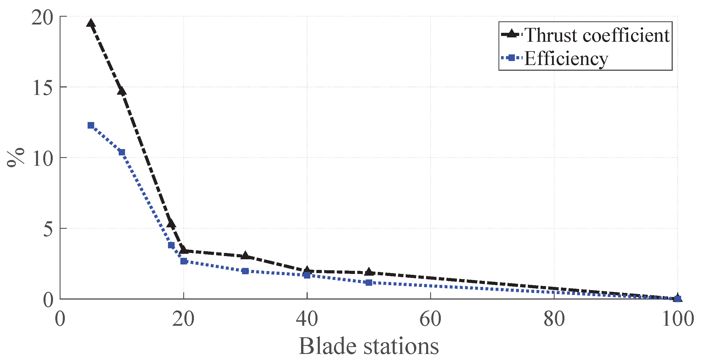 Aerospace 09 00153 g006 550