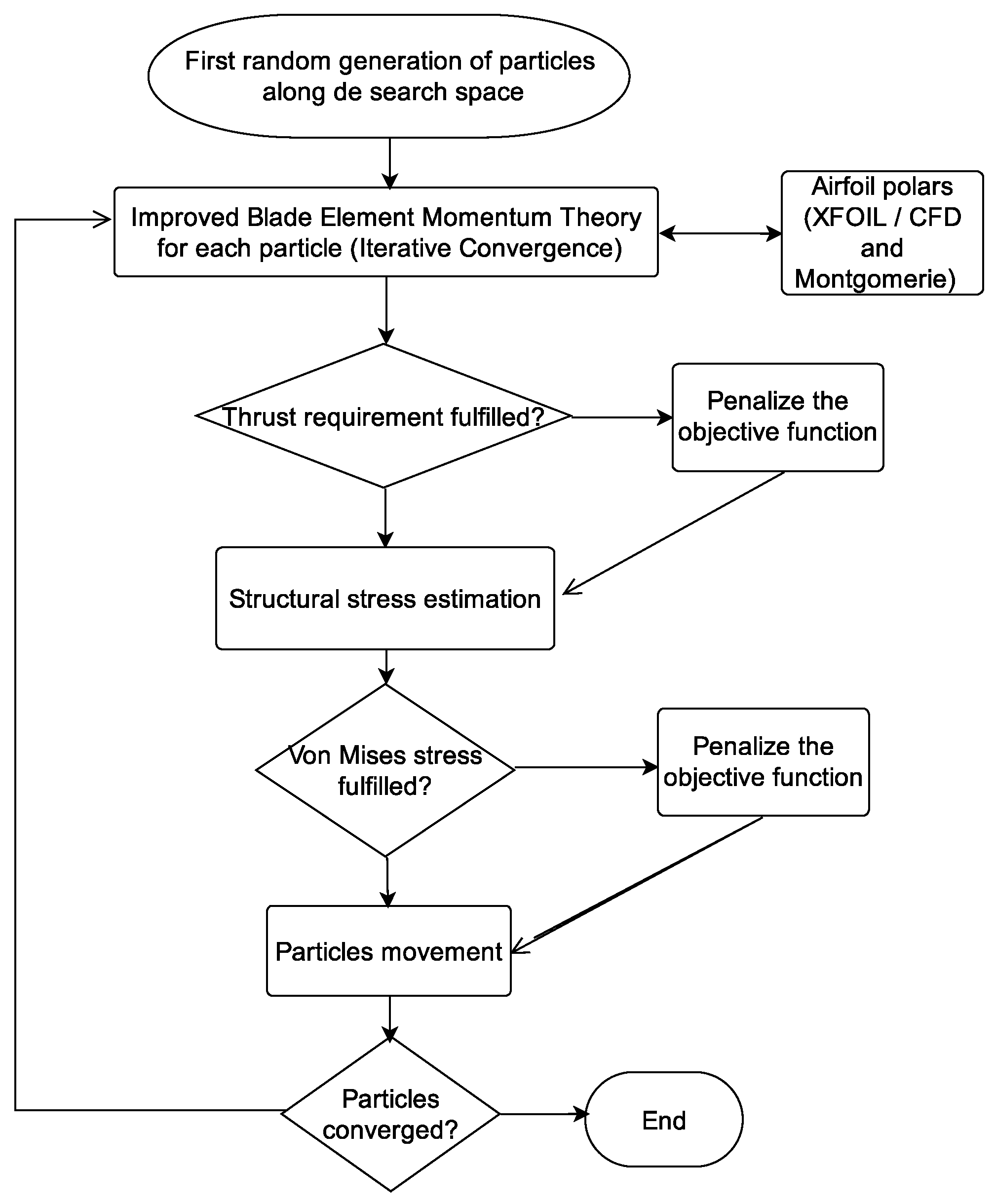 Aerospace 09 00153 g008 550