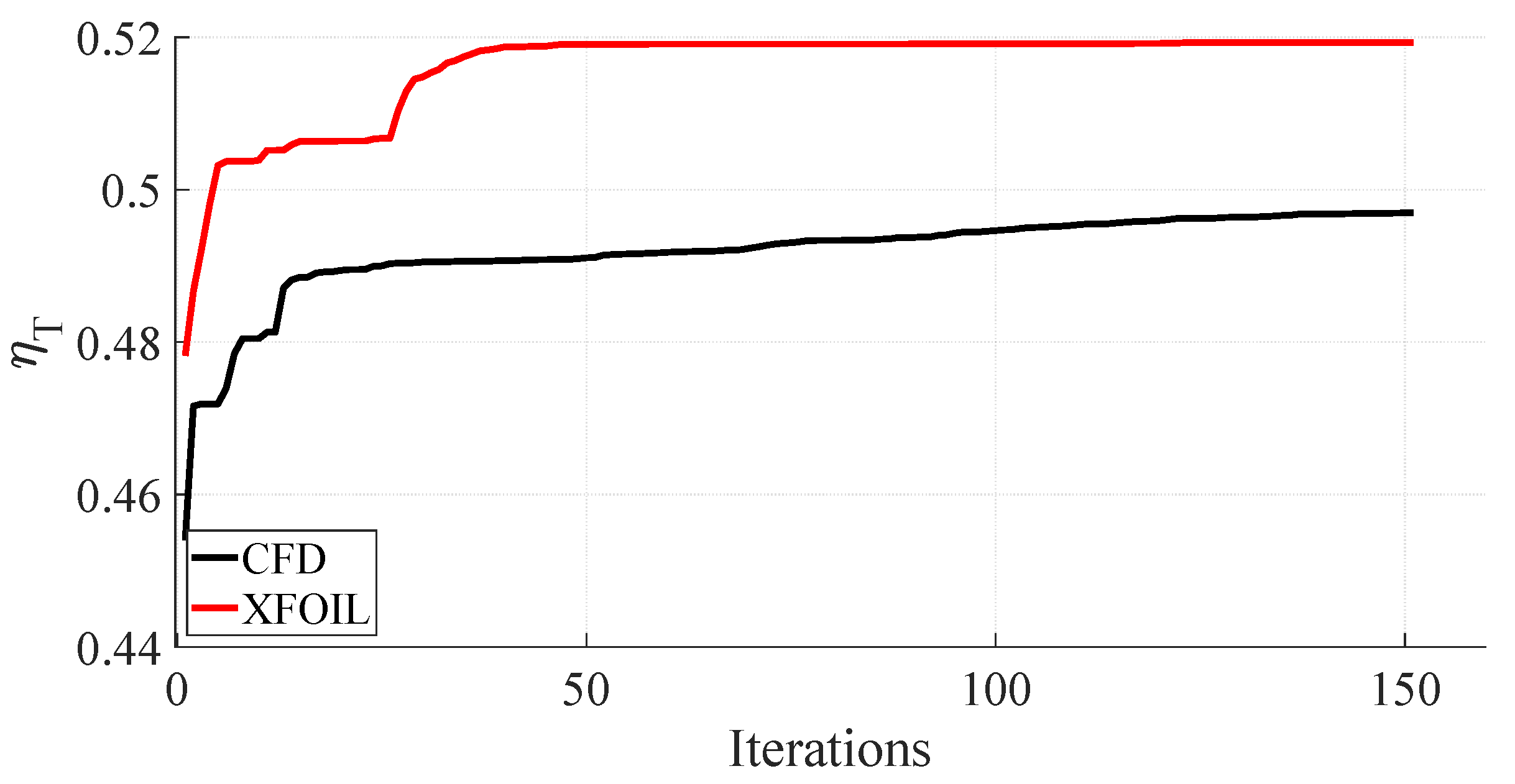 Aerospace 09 00153 g009 550