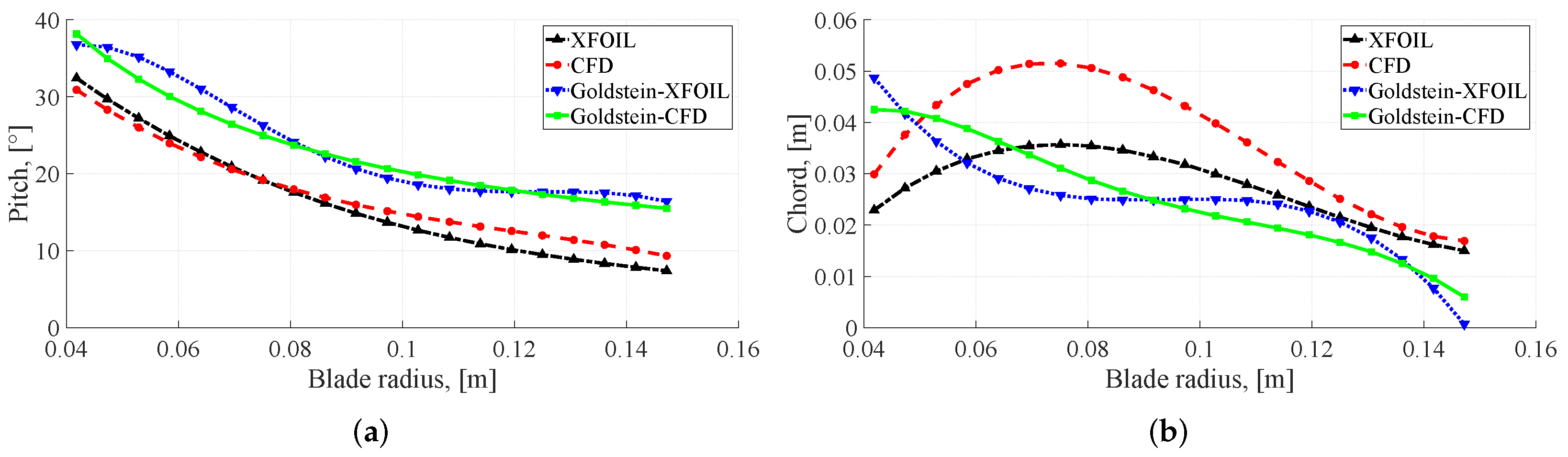 Aerospace 09 00153 g010 550