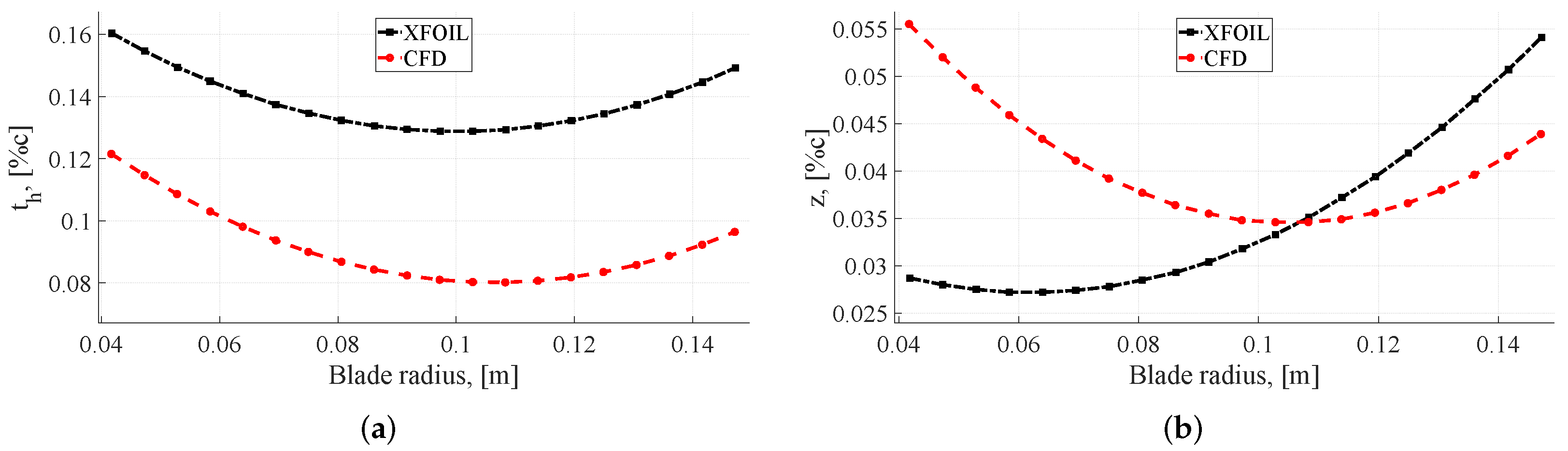 Aerospace 09 00153 g011 550
