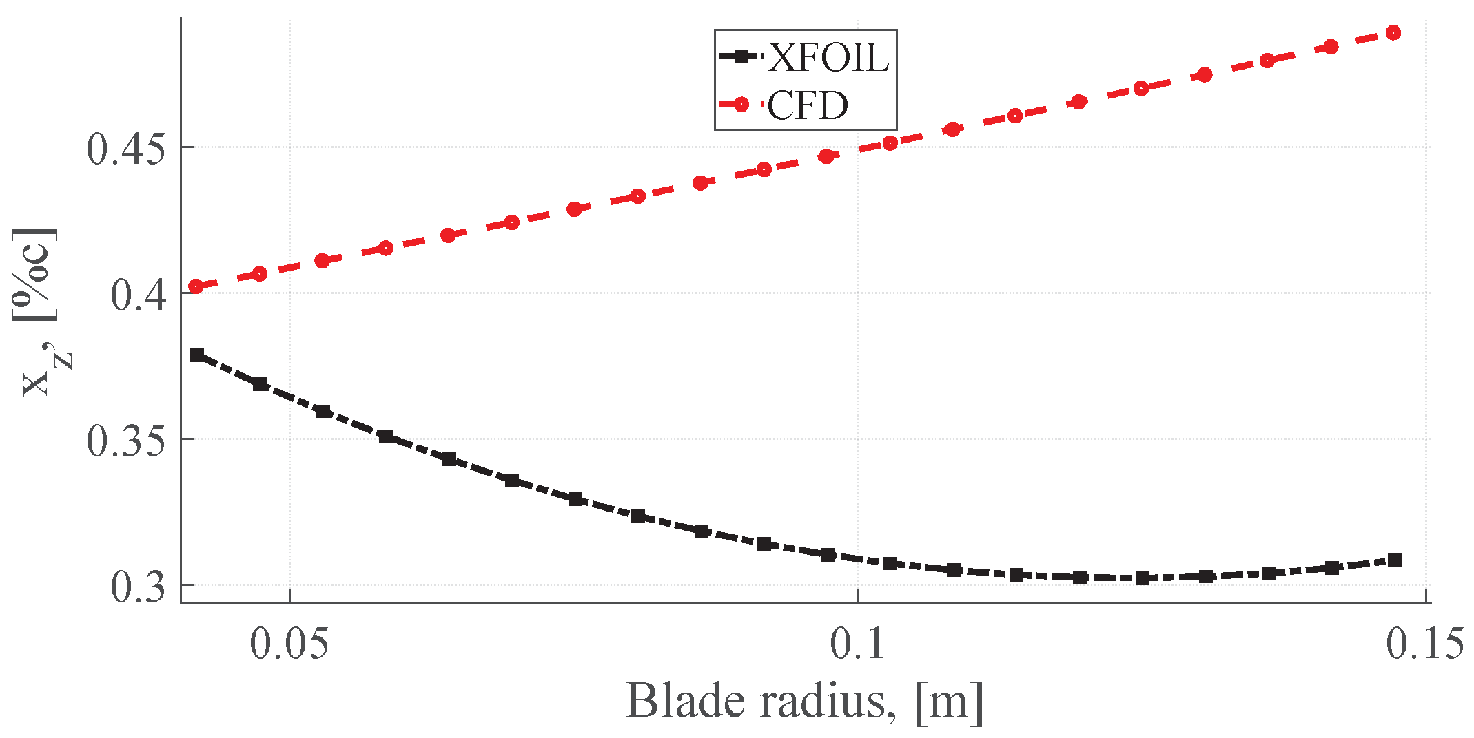 Aerospace 09 00153 g012 550