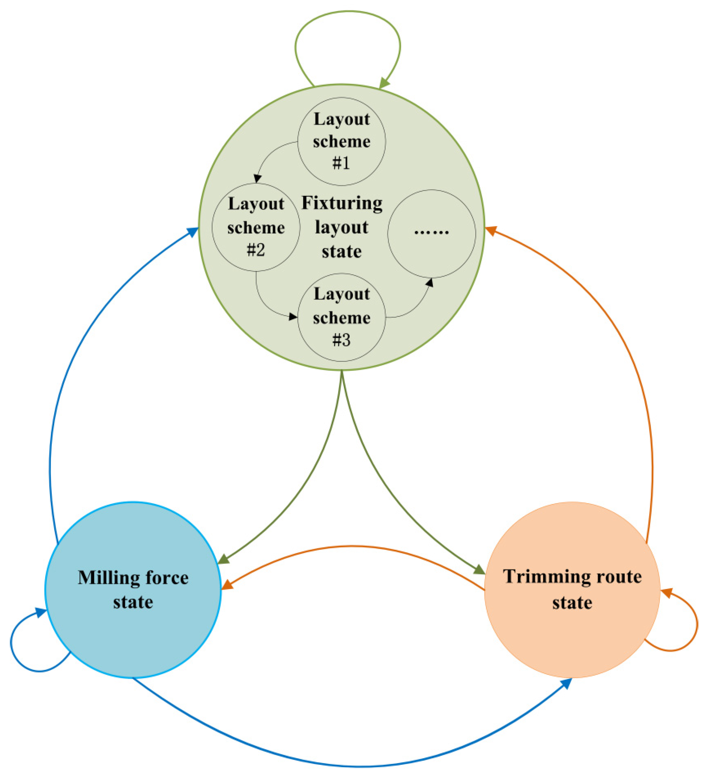 Aerospace 09 00154 g003