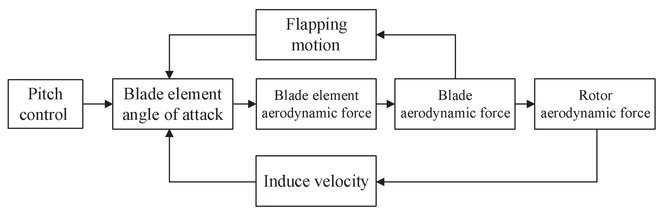 Aerospace 09 00155 g002 550