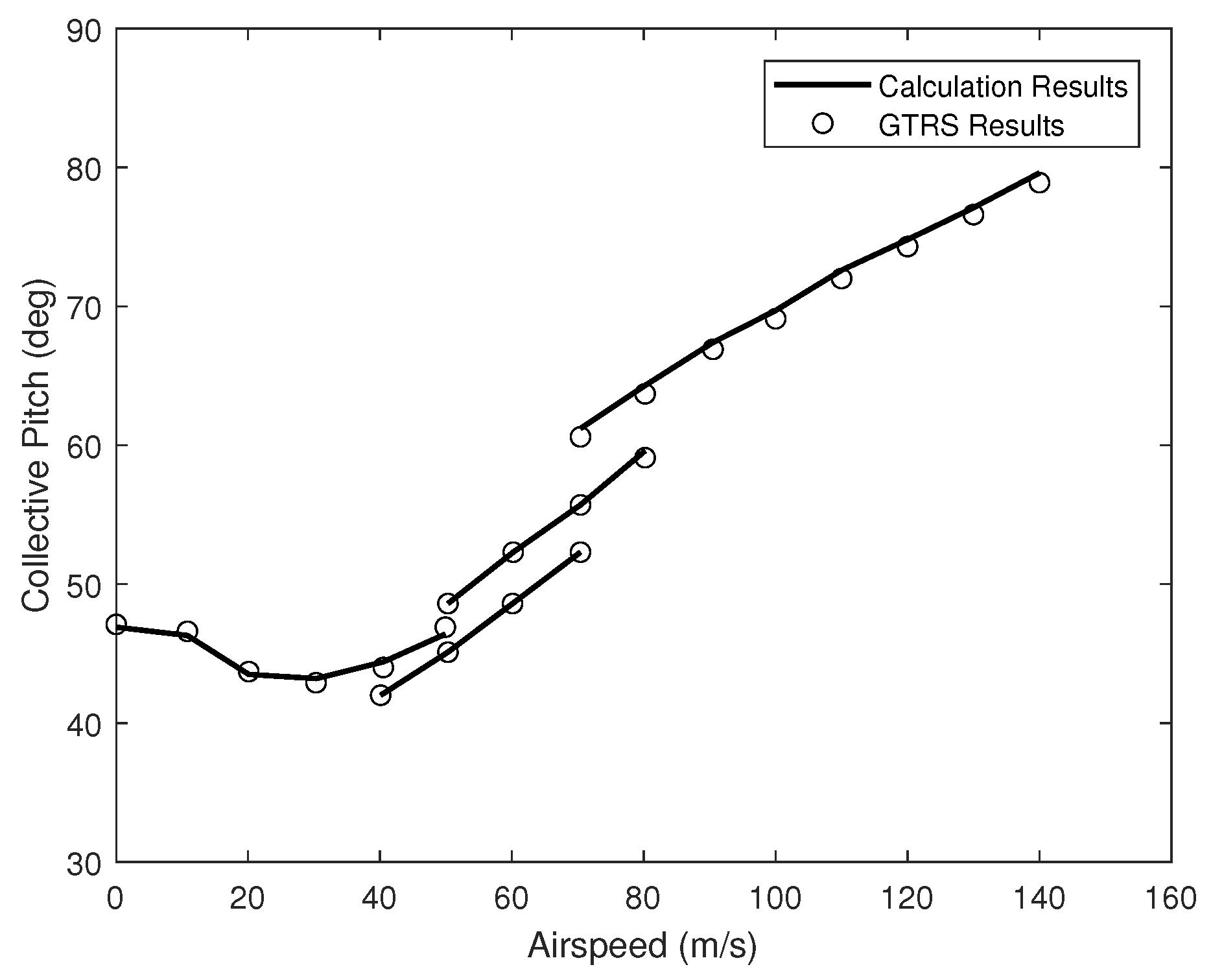 Aerospace 09 00155 g003 550