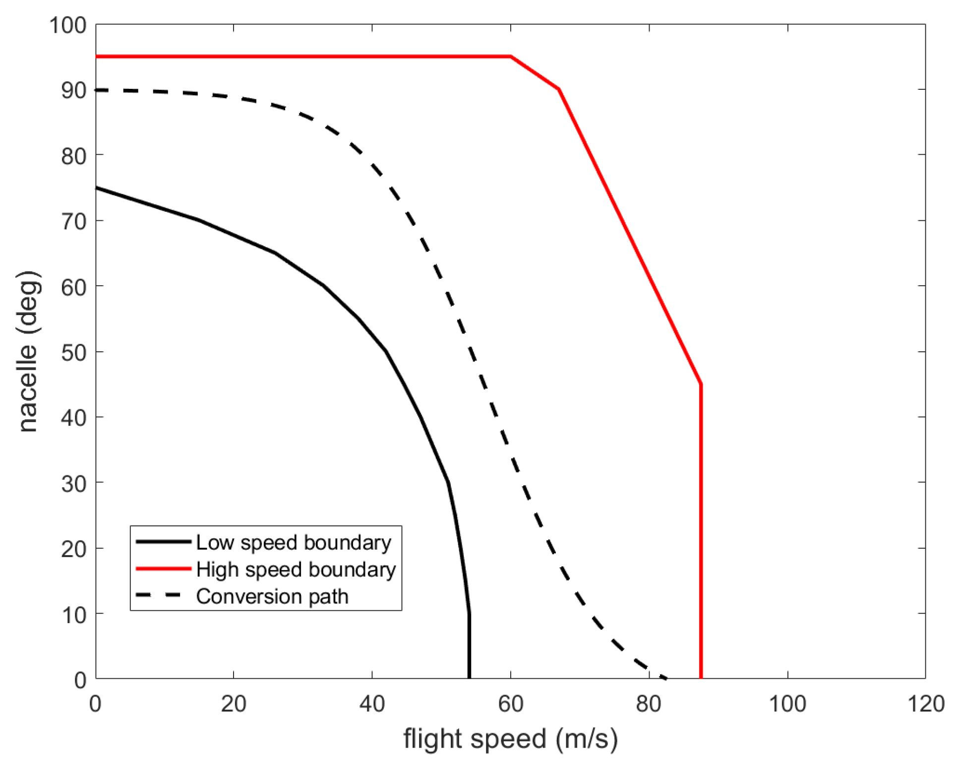 Aerospace 09 00155 g005 550