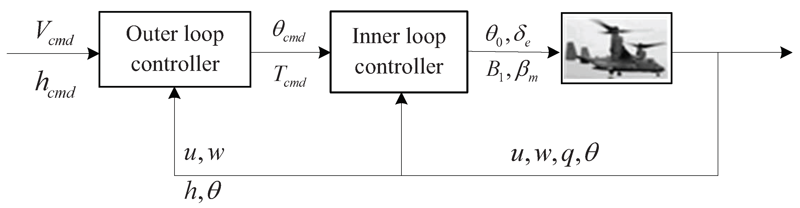 Aerospace 09 00155 g006 550