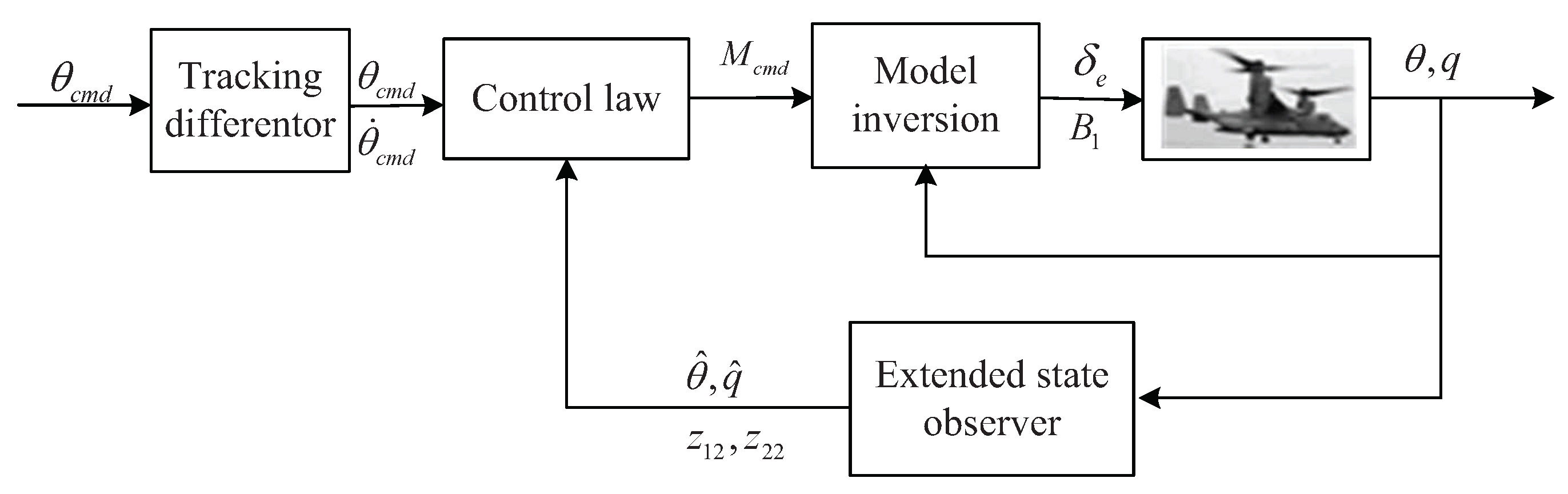 Aerospace 09 00155 g007 550