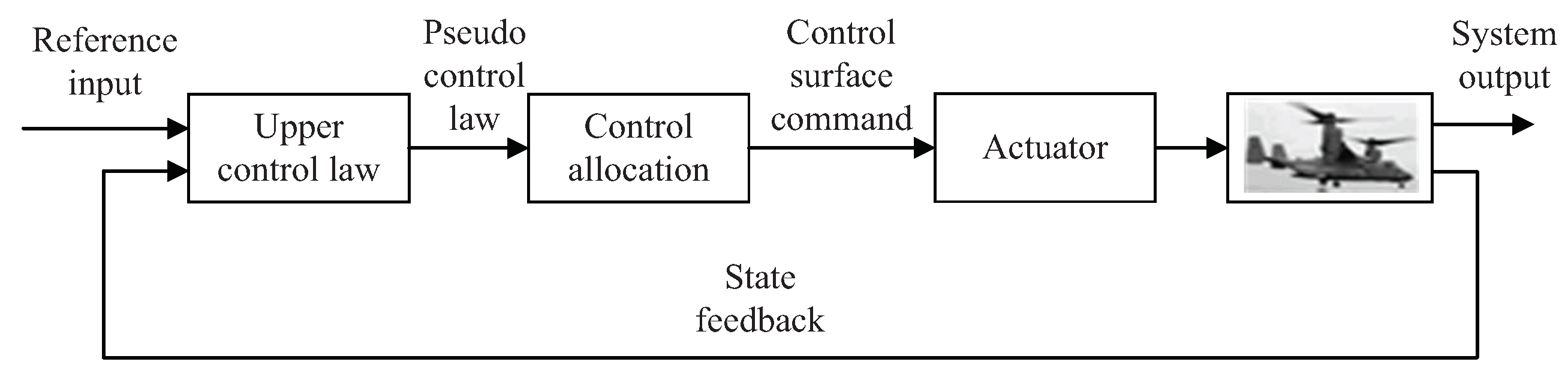 Aerospace 09 00155 g008 550