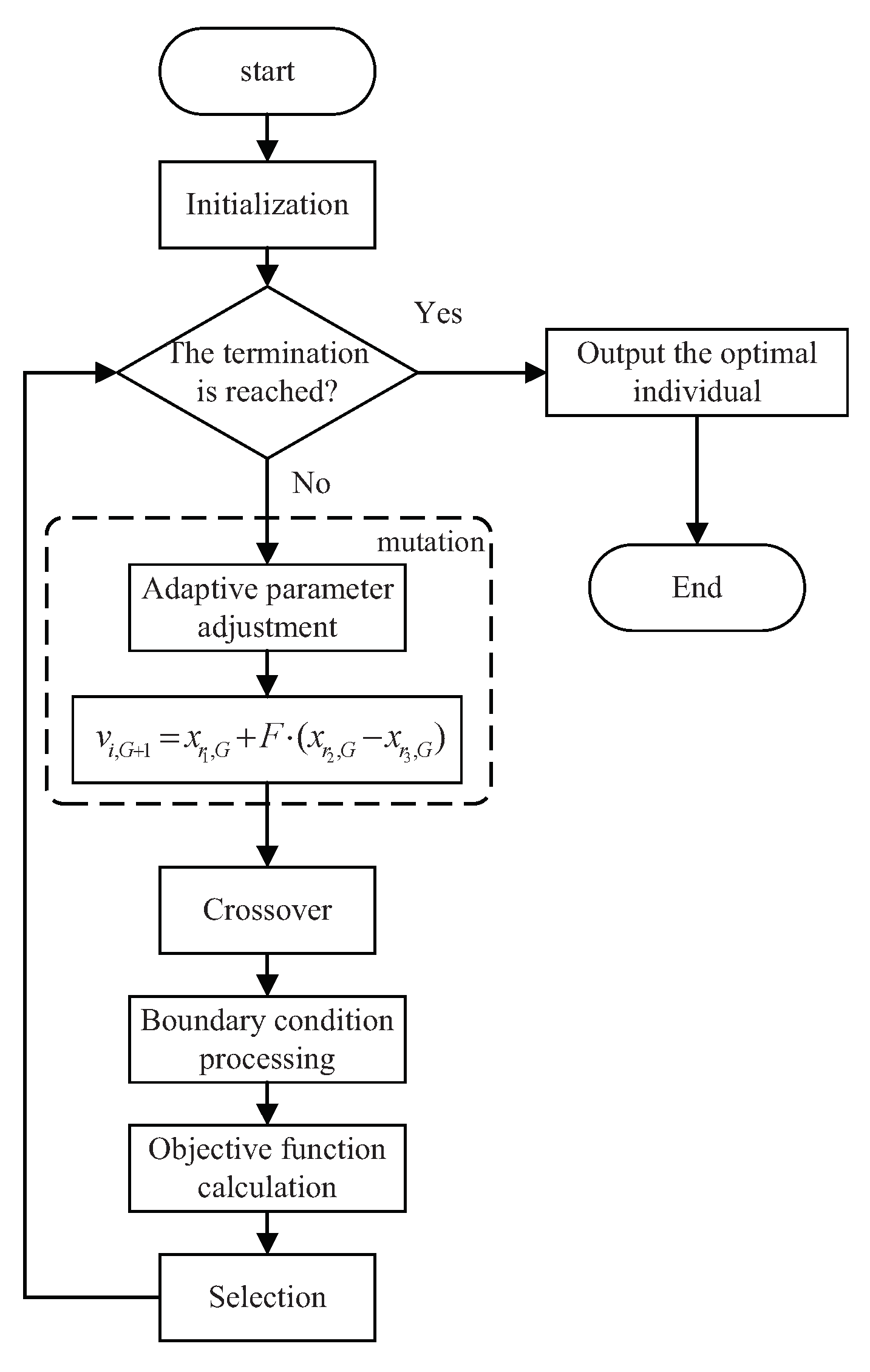 Aerospace 09 00155 g009 550