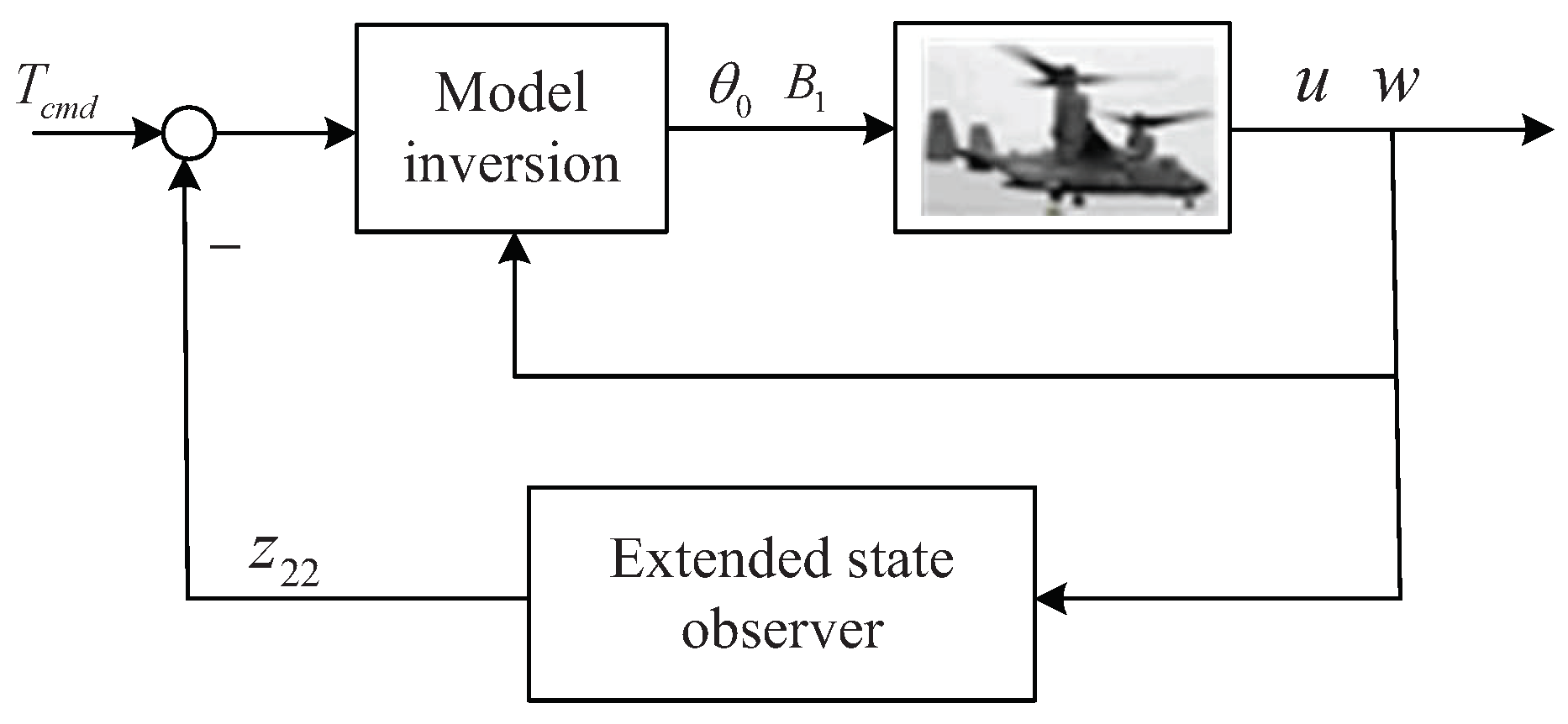Aerospace 09 00155 g010 550