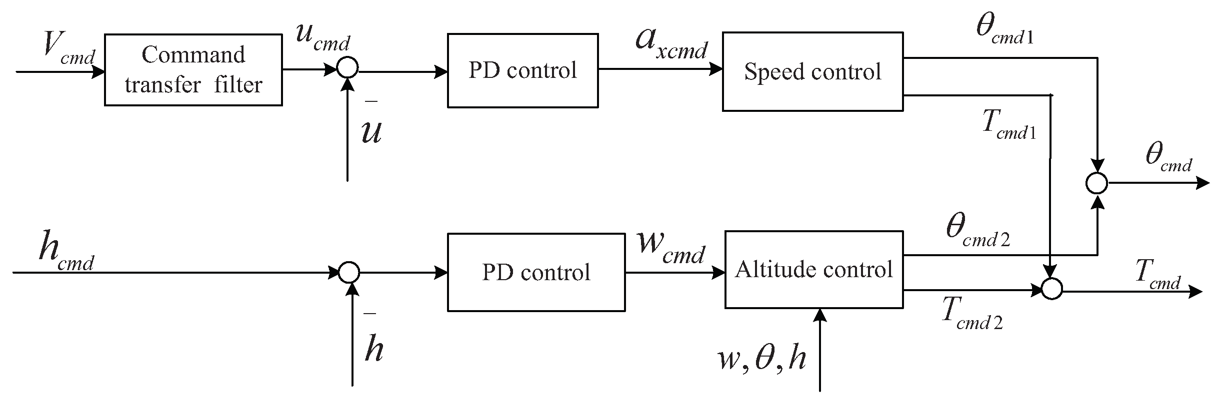 Aerospace 09 00155 g011 550