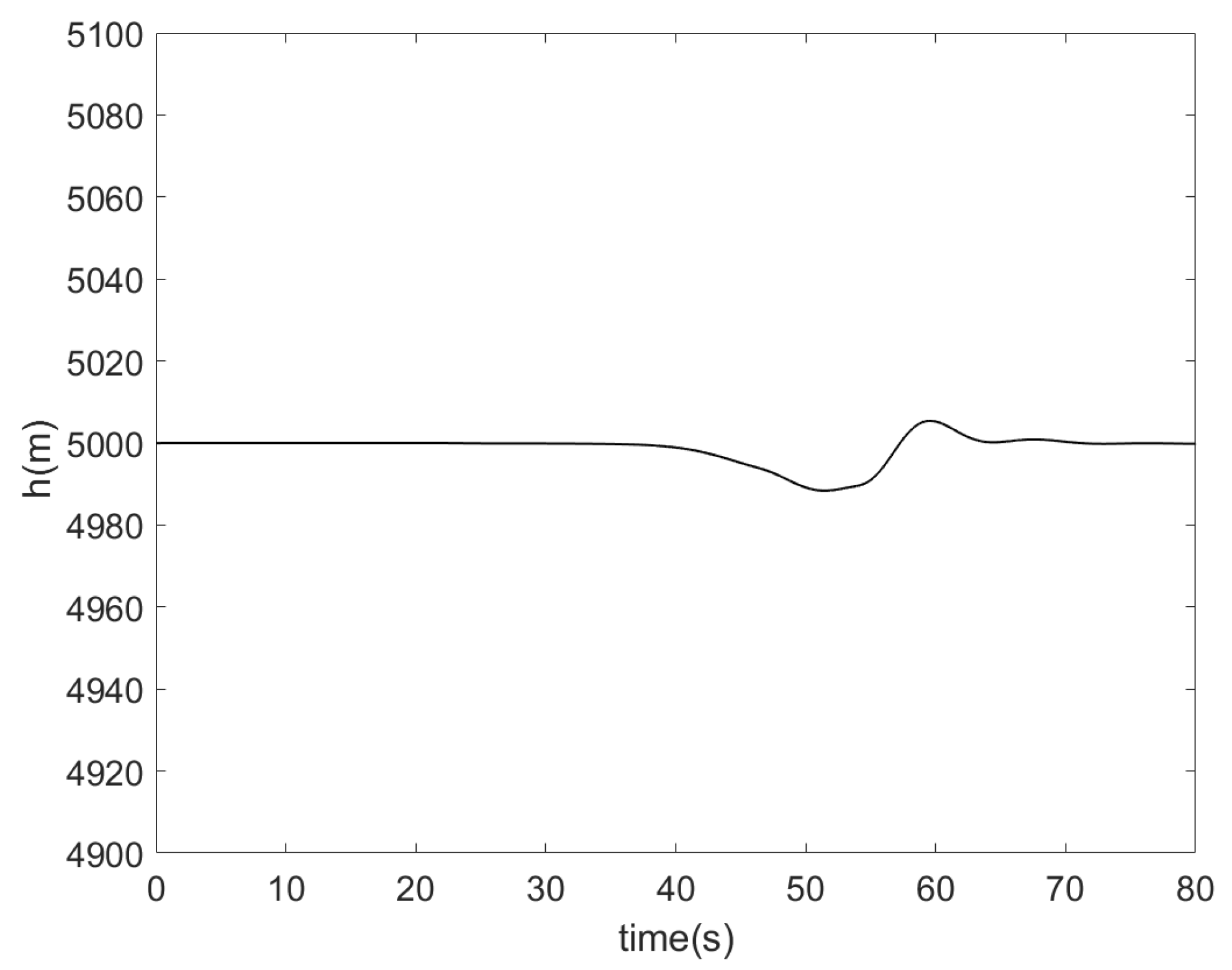 Aerospace 09 00155 g014 550