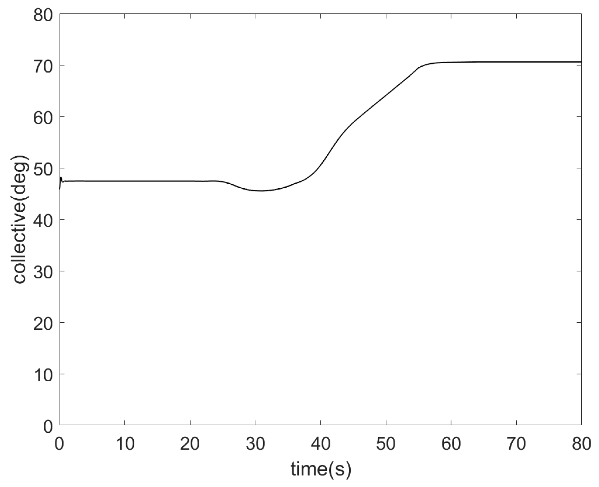Aerospace 09 00155 g015 550