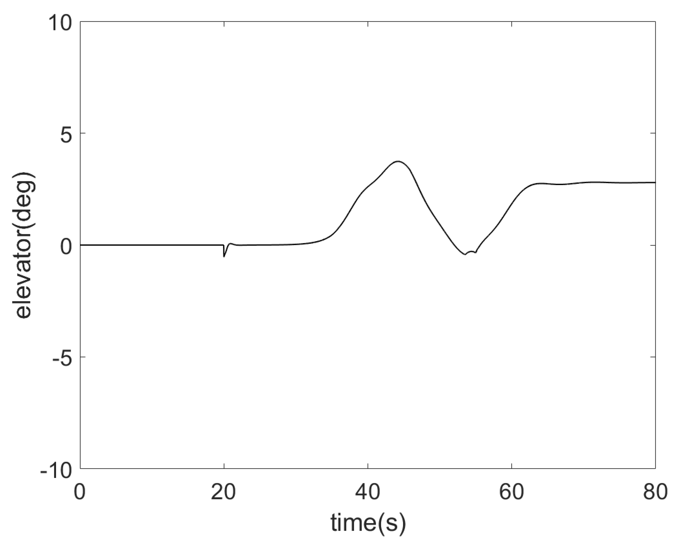 Aerospace 09 00155 g017 550