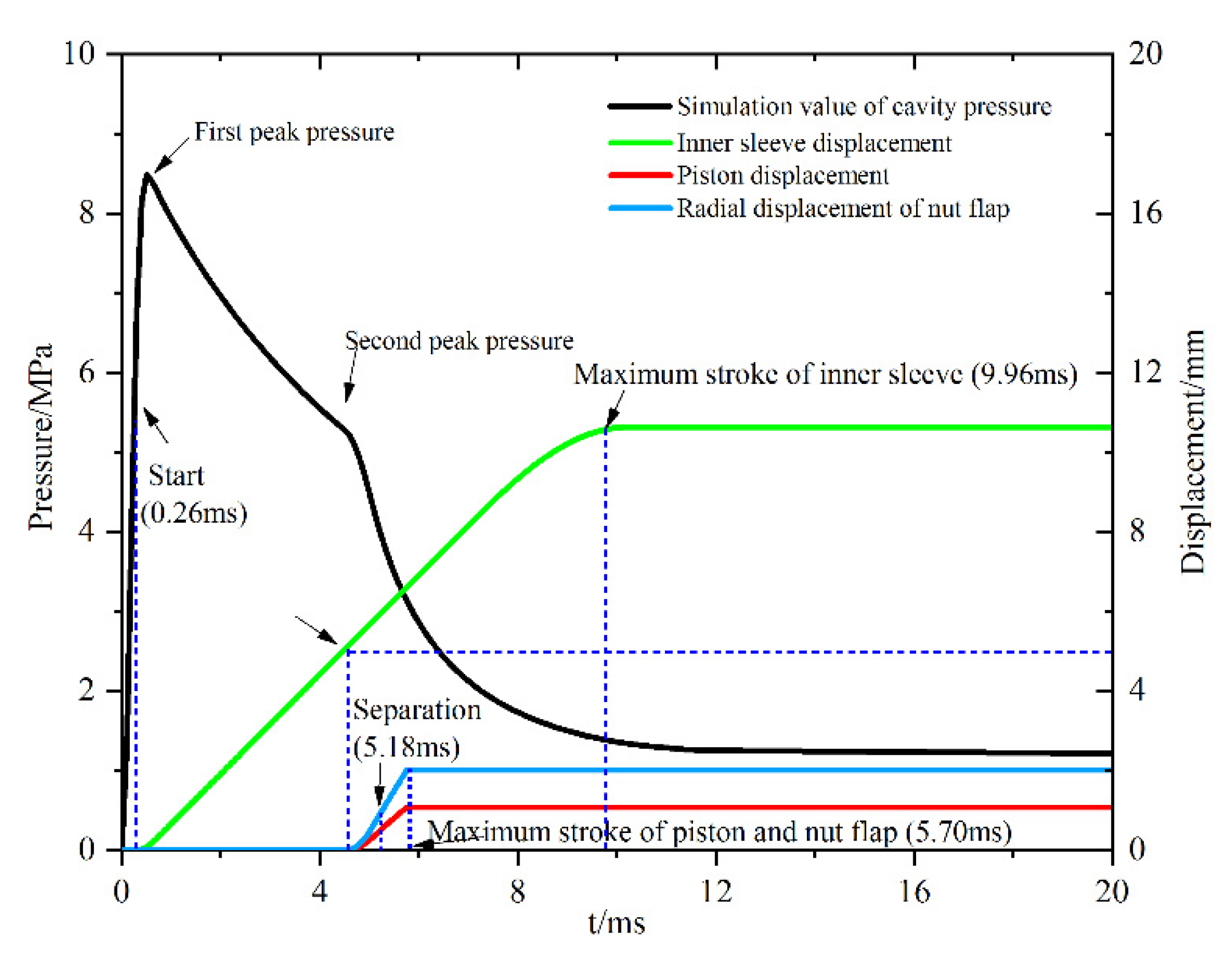 Aerospace 09 00156 g006
