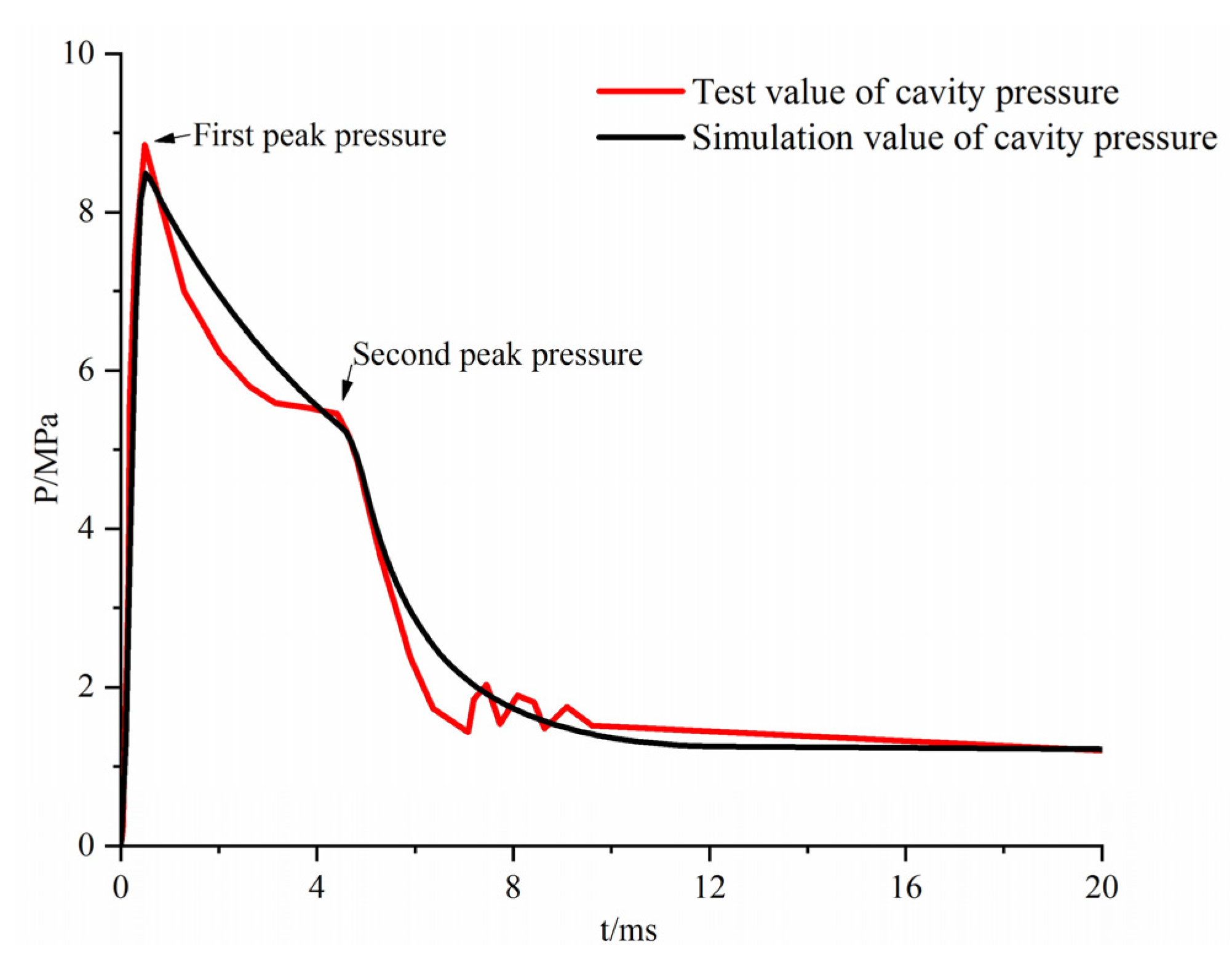 Aerospace 09 00156 g008