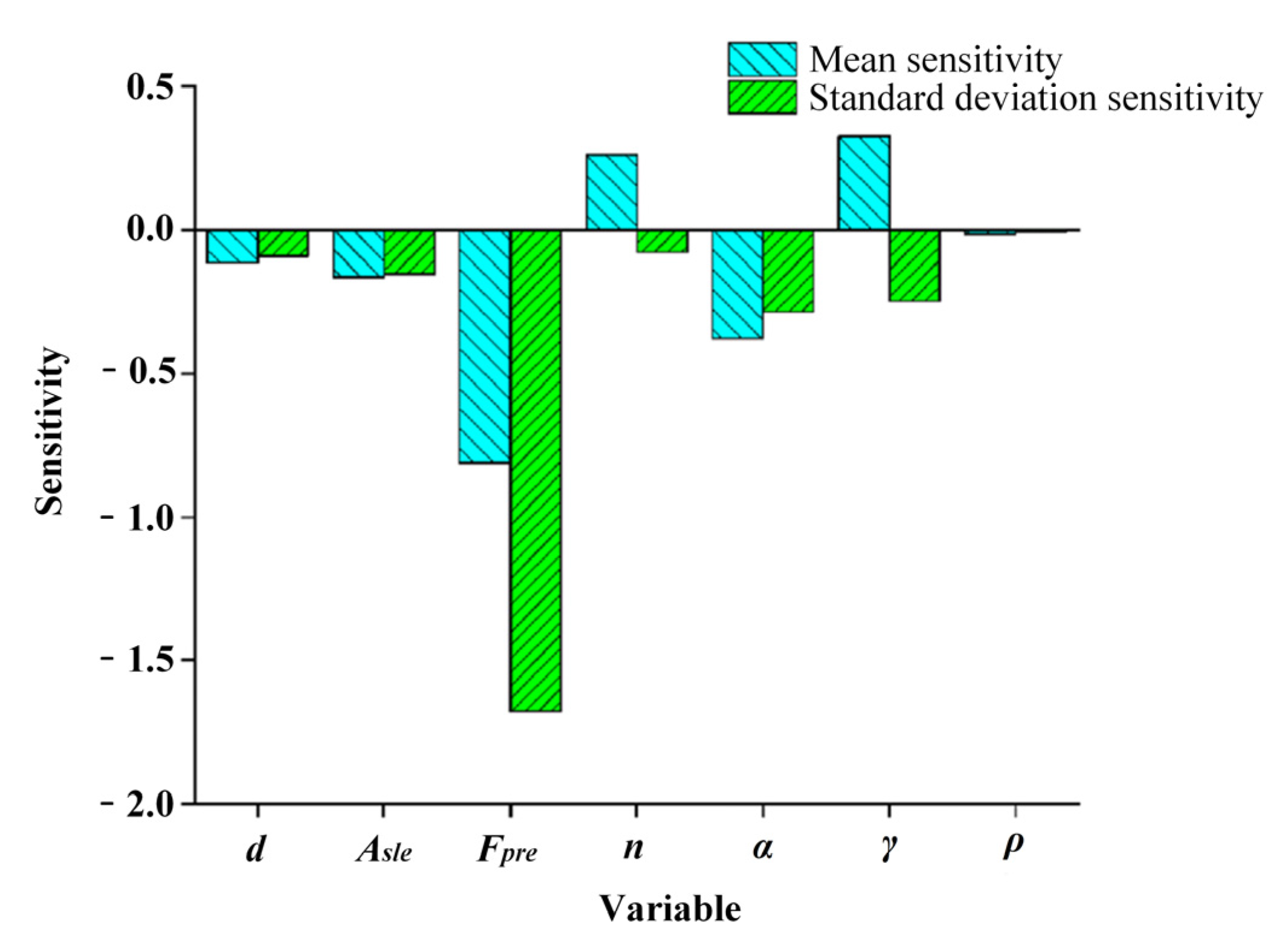 Aerospace 09 00156 g013
