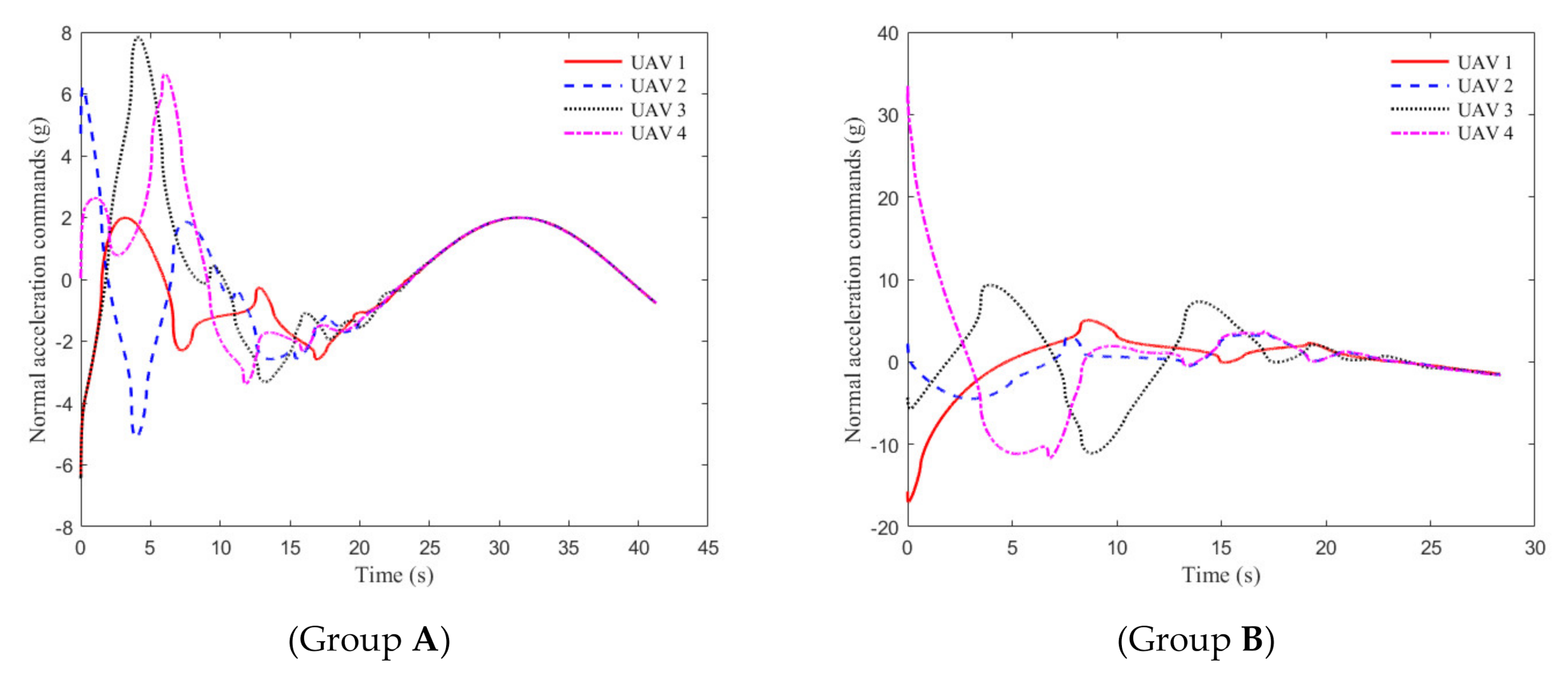 Aerospace 09 00157 g010 550