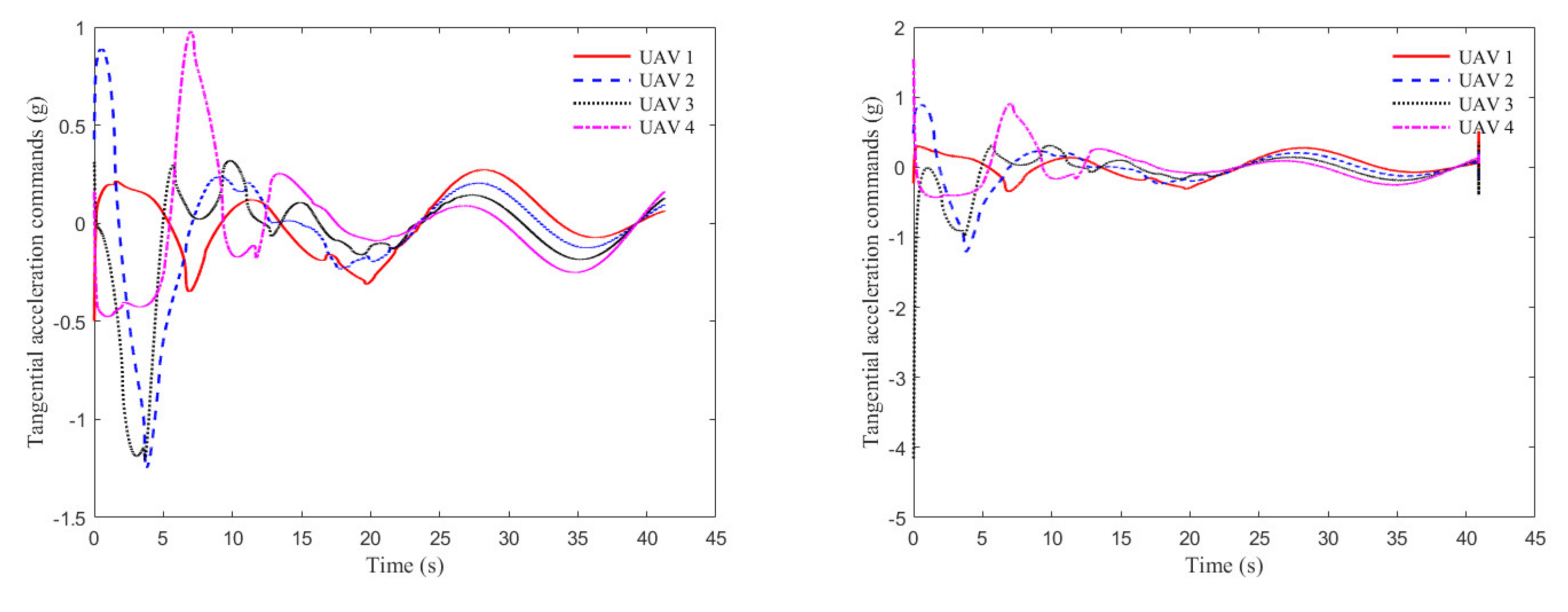 Aerospace 09 00157 g012 550