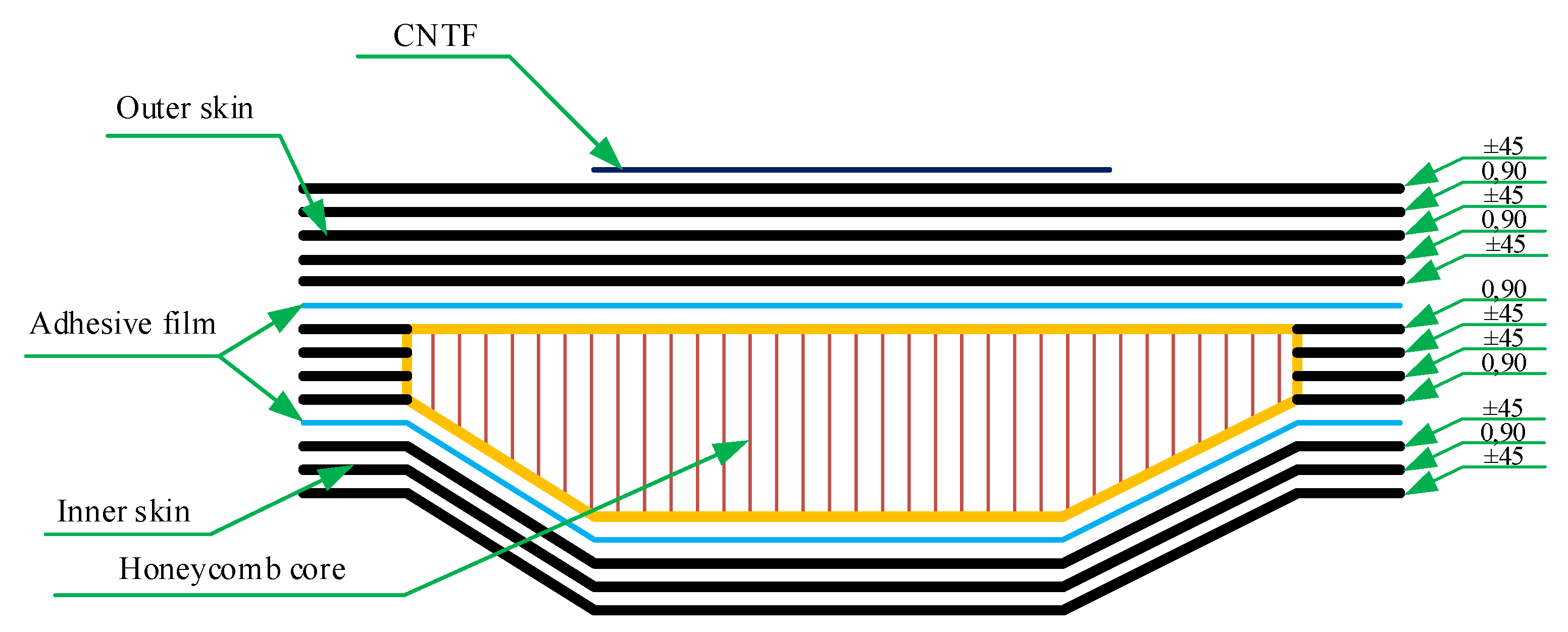 Aerospace 09 00158 g004 550