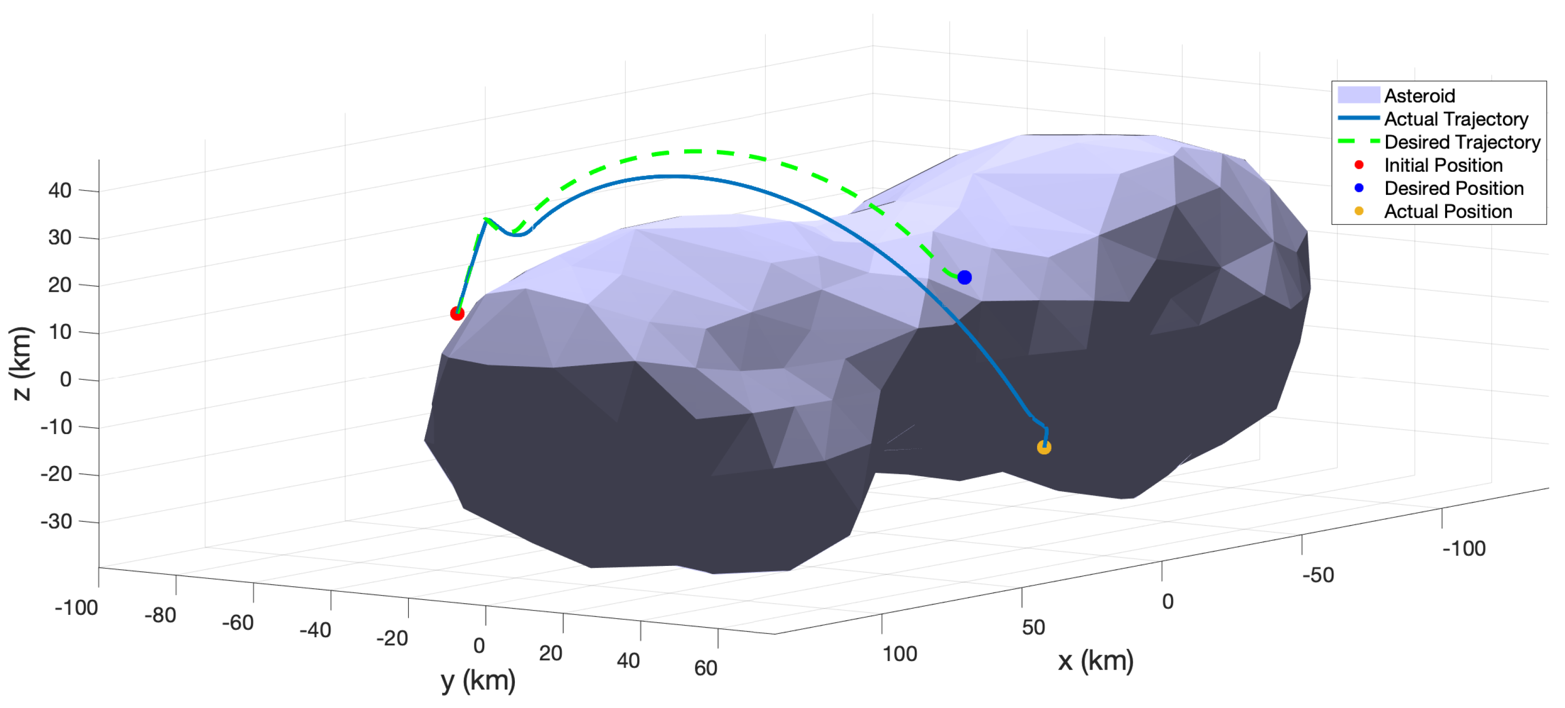 Aerospace 09 00159 g005 550
