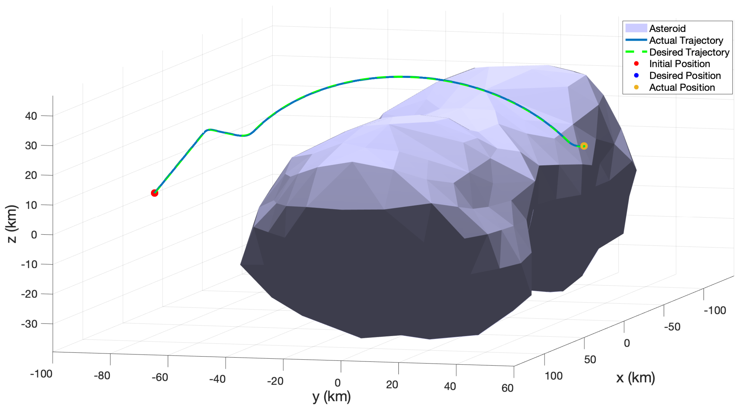 Aerospace 09 00159 g010 550