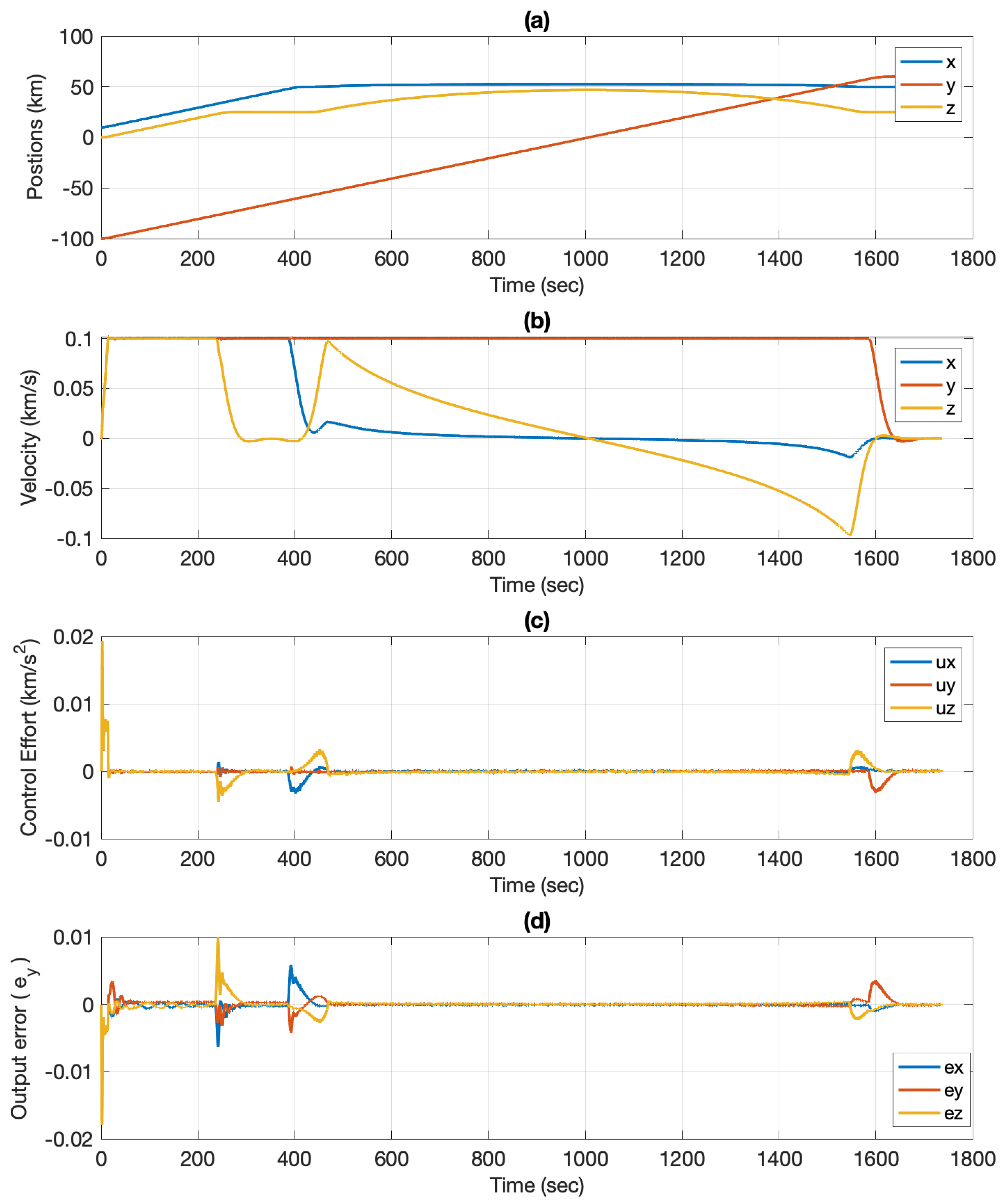 Aerospace 09 00159 g012 550