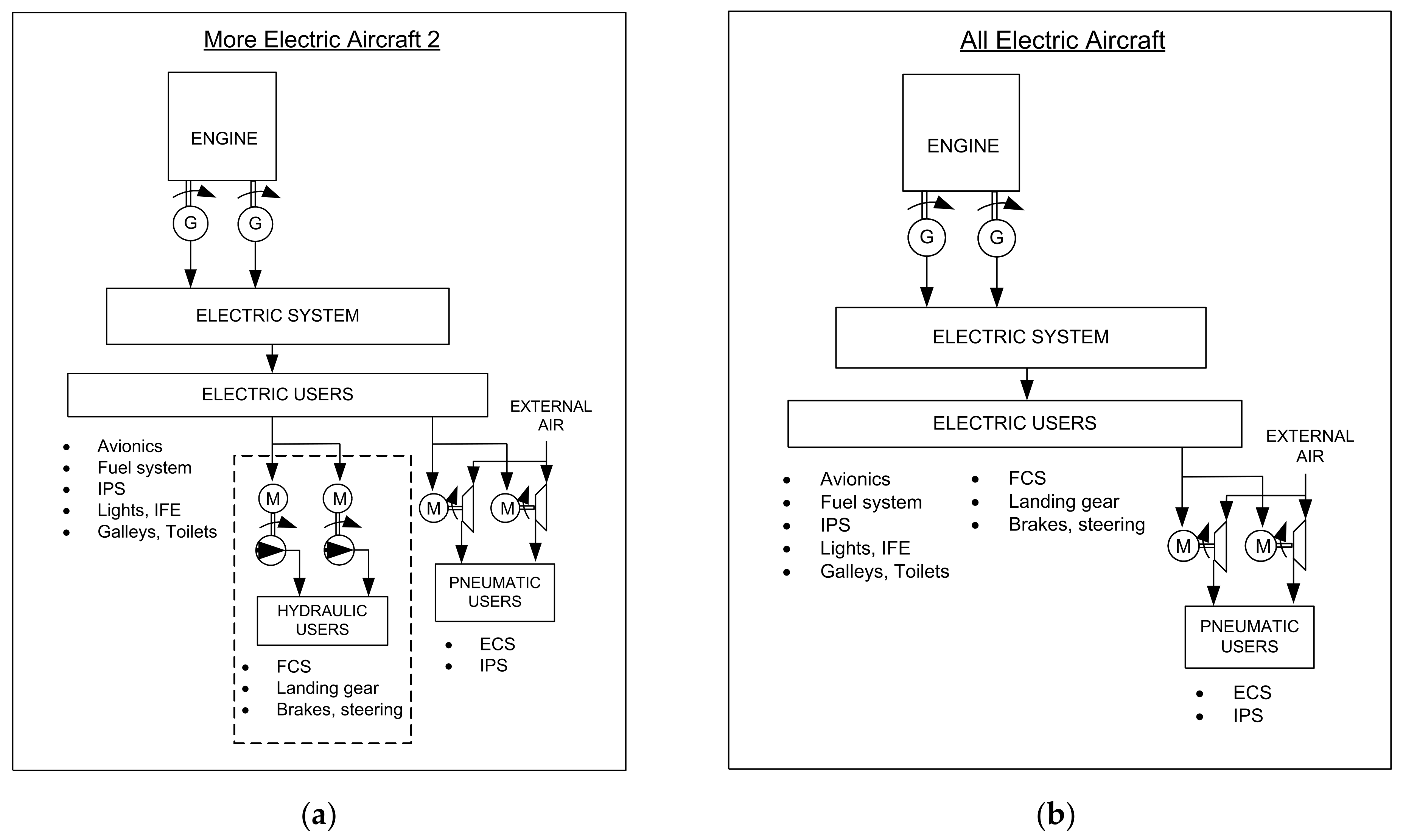 Aerospace 09 00161 g002