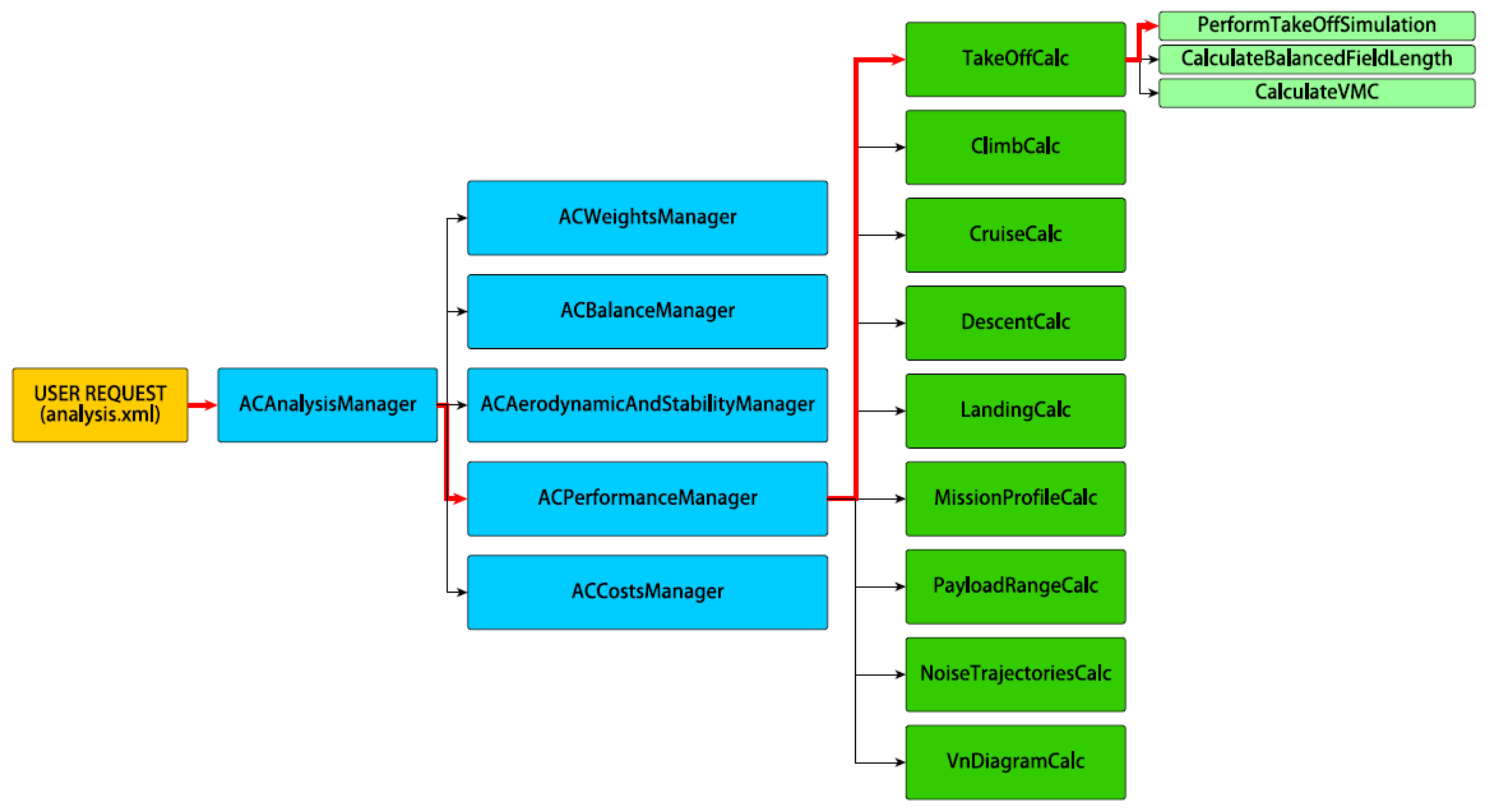 Aerospace 09 00161 g004