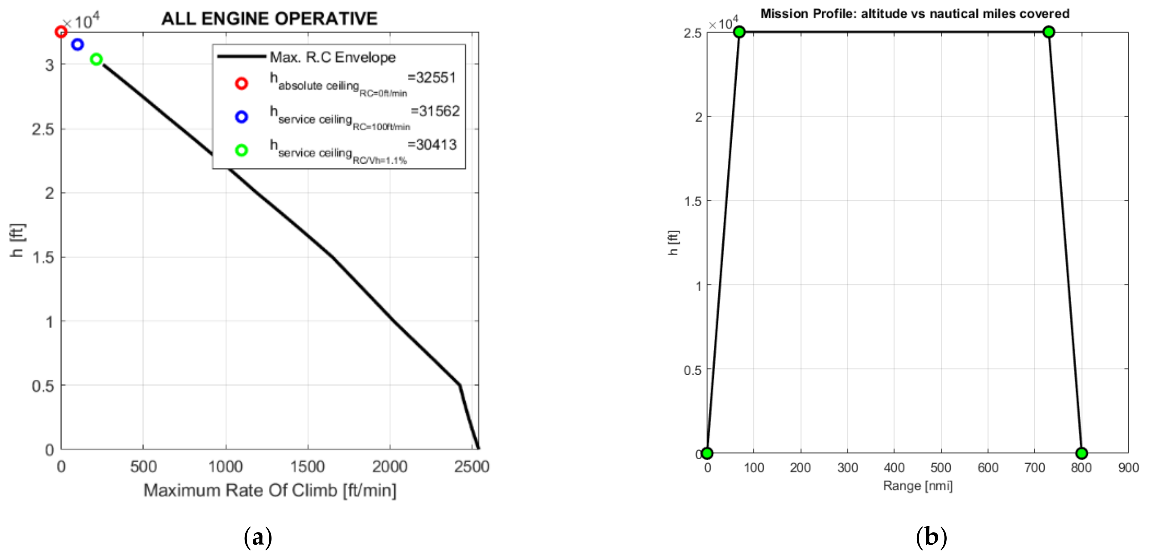 Aerospace 09 00161 g012