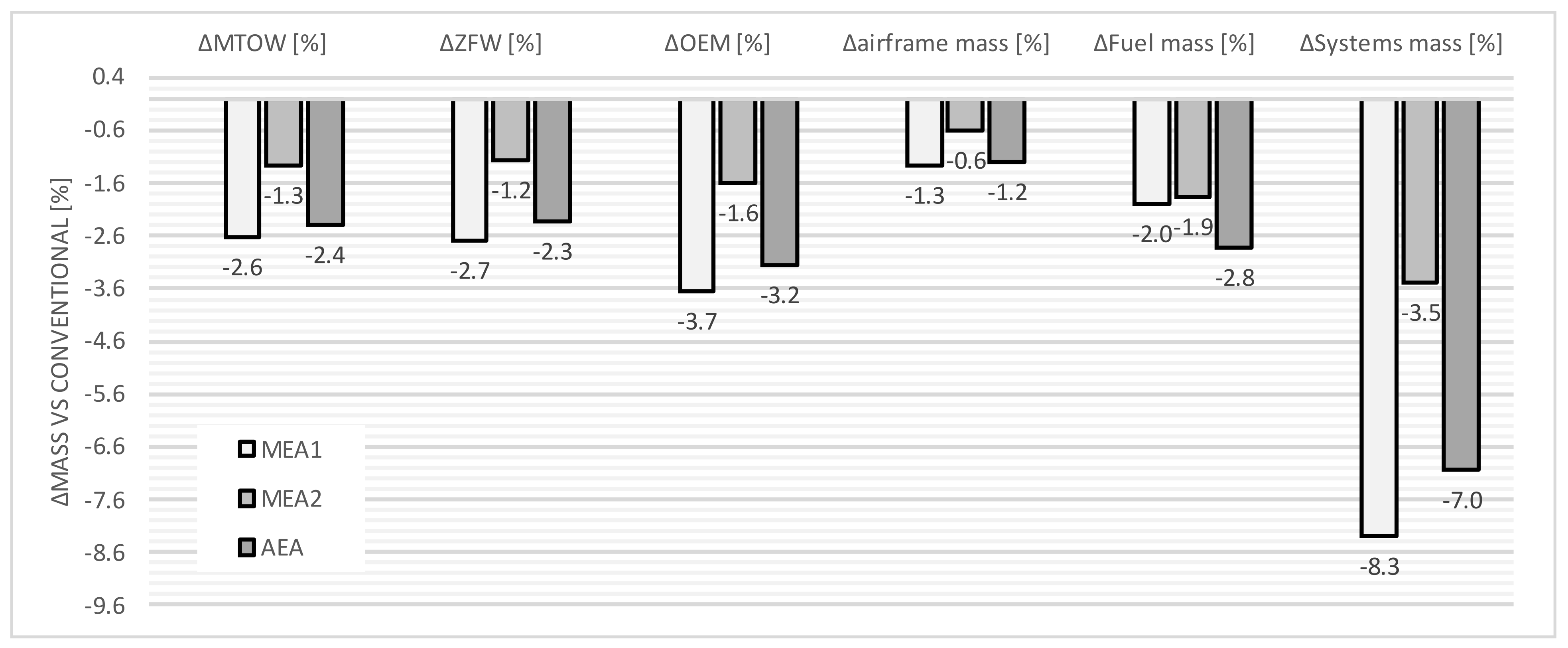 Aerospace 09 00161 g013