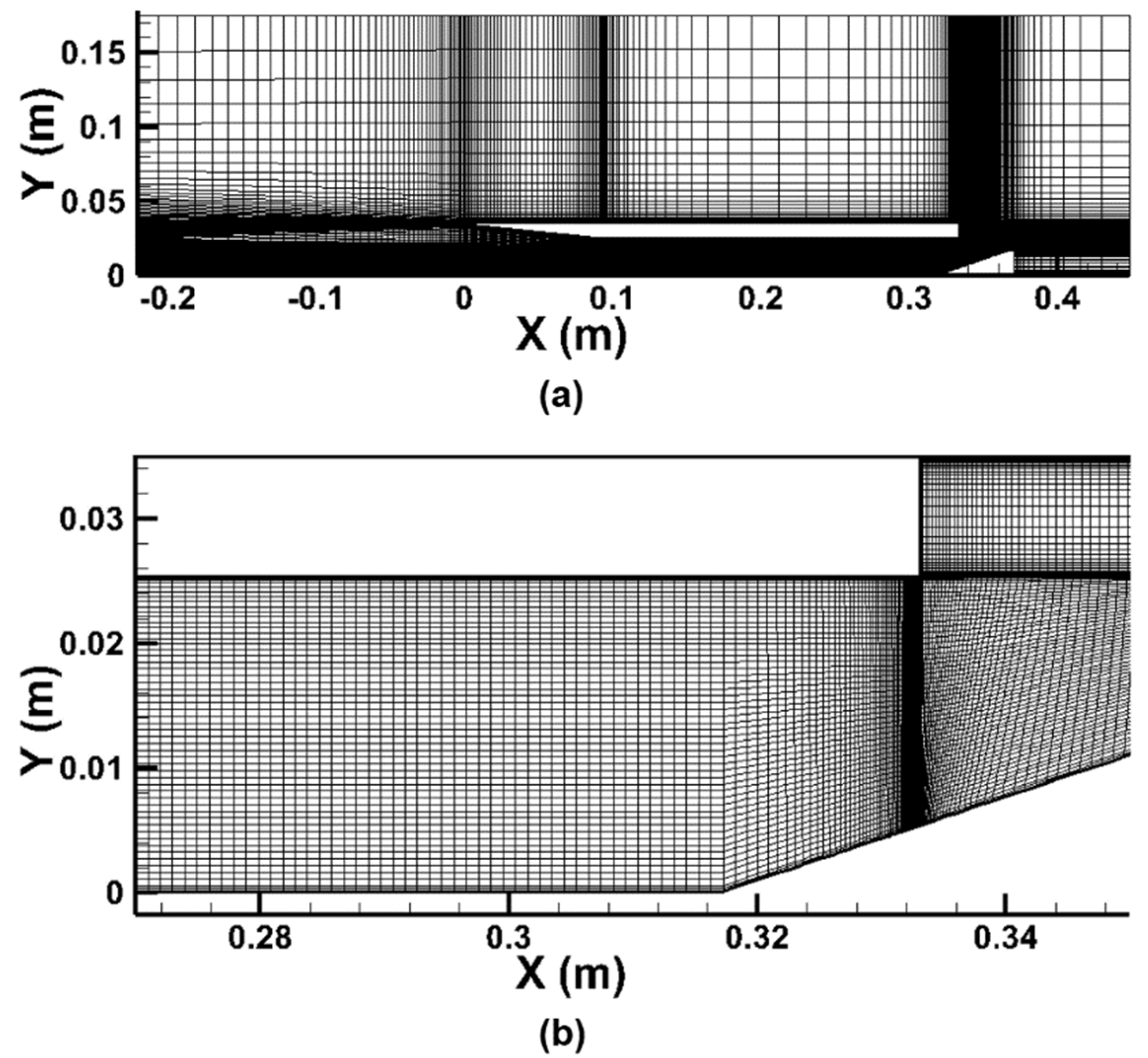 Numerical Study on the Non-Oscillatory Unstarted Flow in a Scramjet ...
