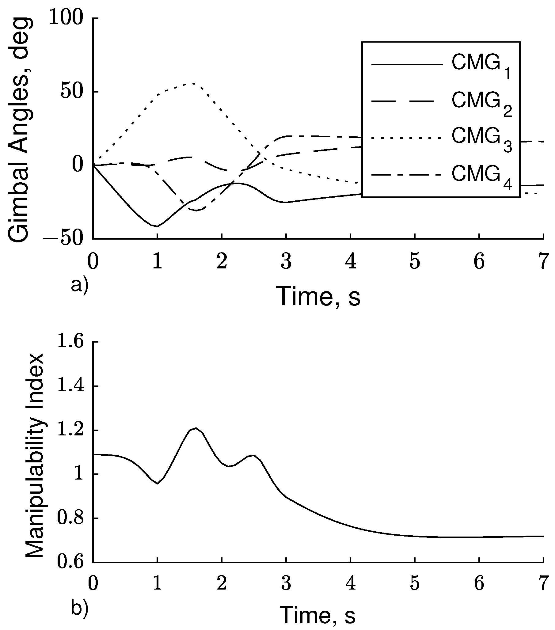 Aerospace 09 00164 g009 550